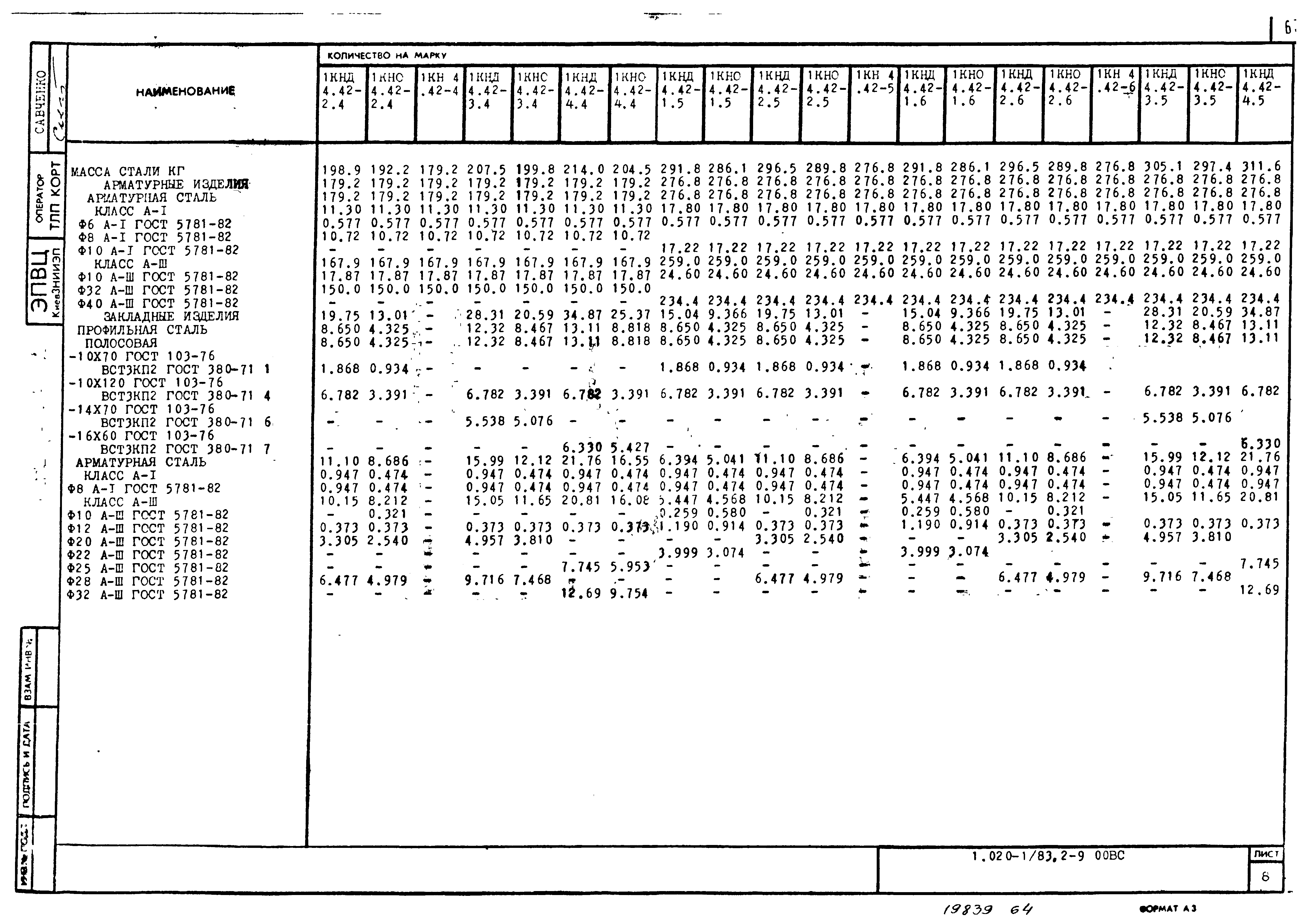 Серия 1.020-1/83