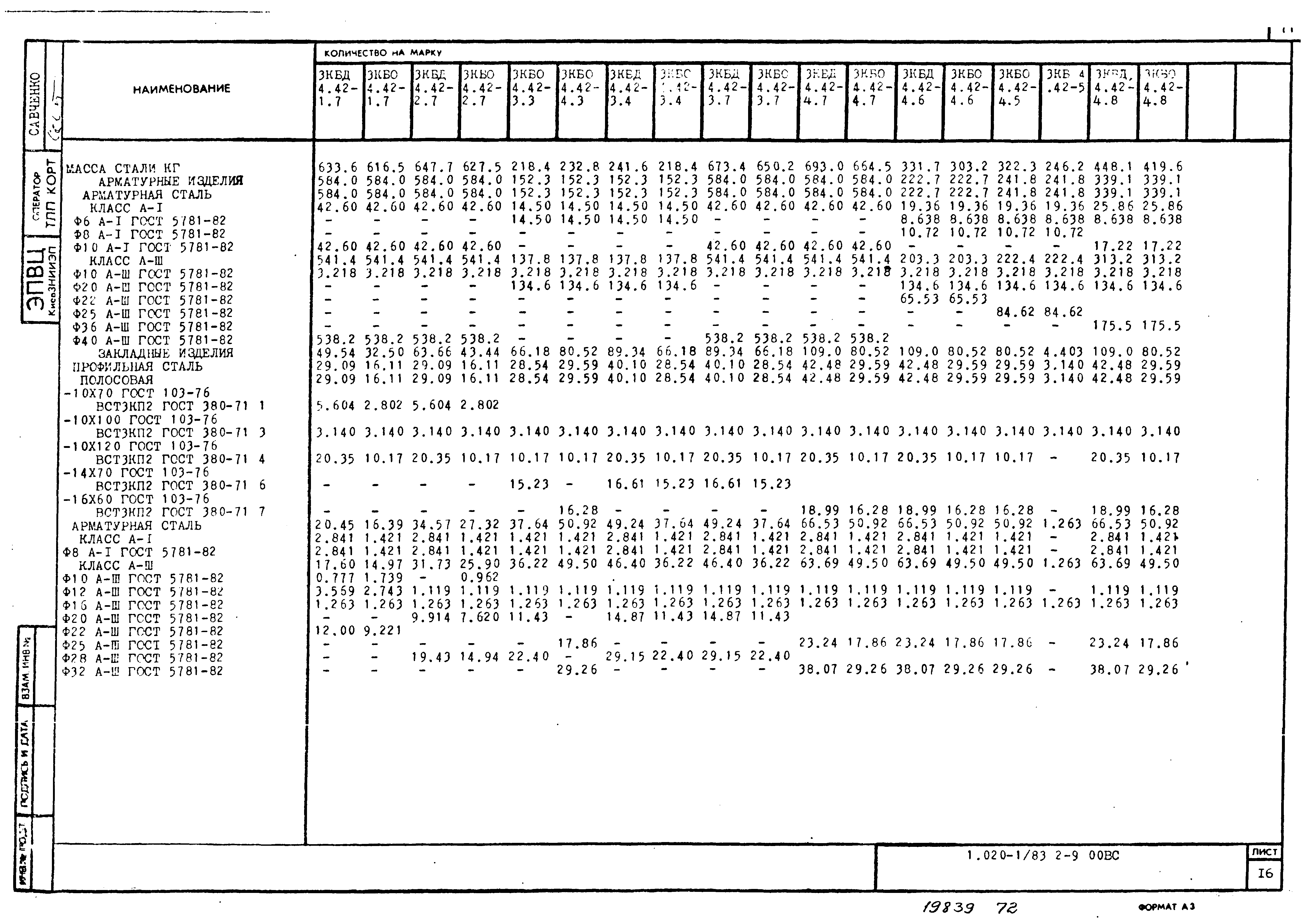 Серия 1.020-1/83