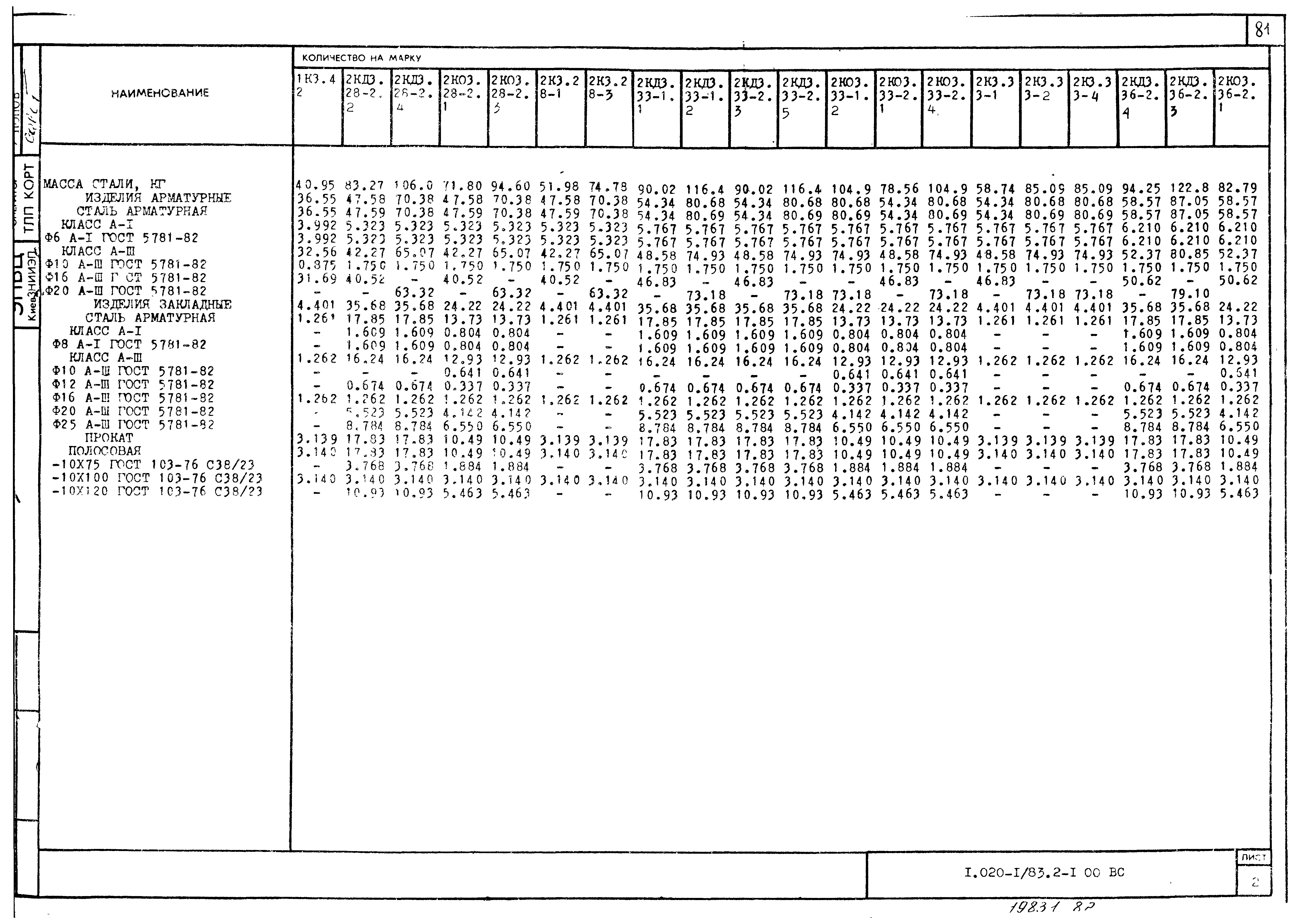 Серия 1.020-1/83