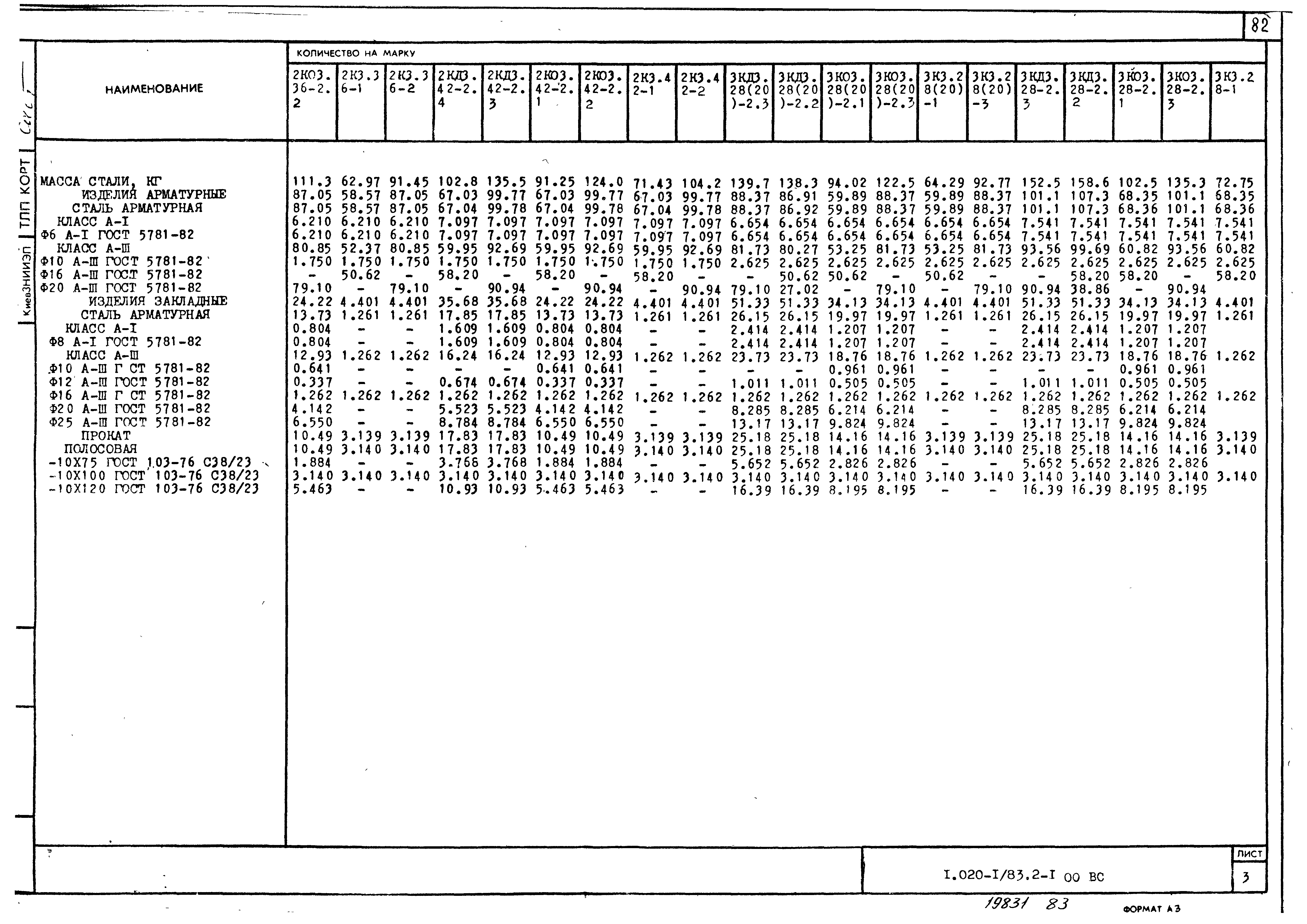 Серия 1.020-1/83