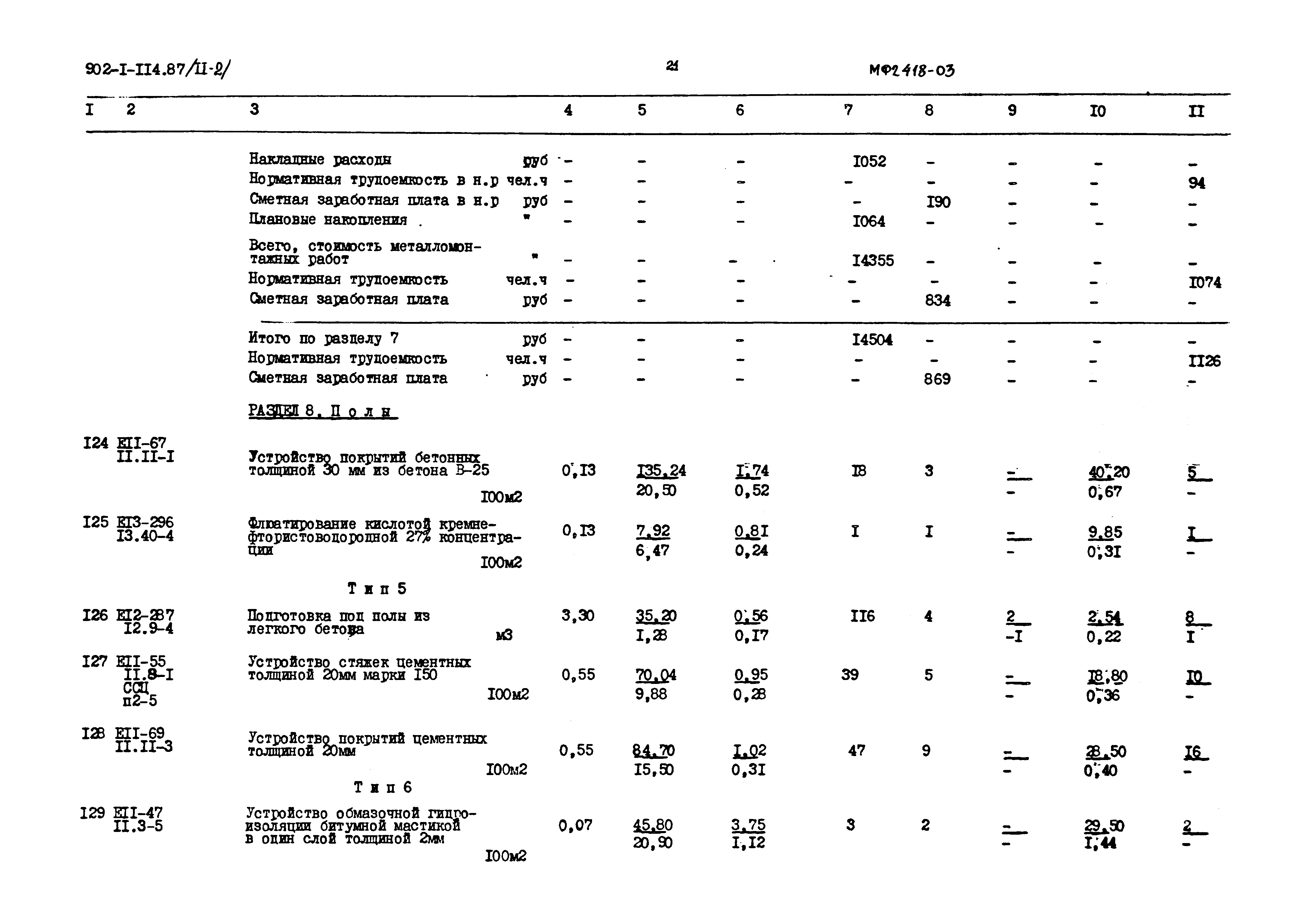 Типовой проект 902-1-120.87