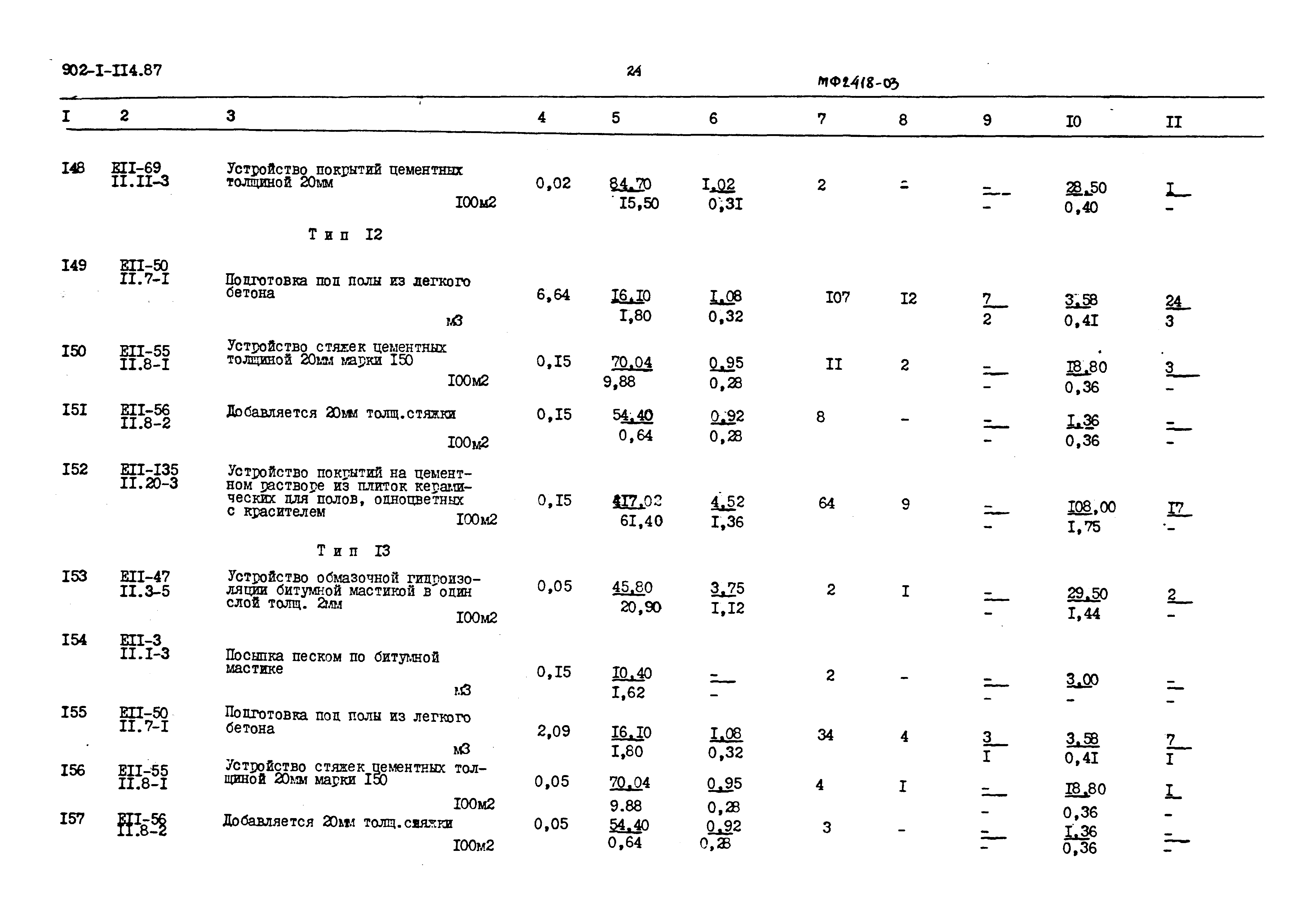Типовой проект 902-1-120.87