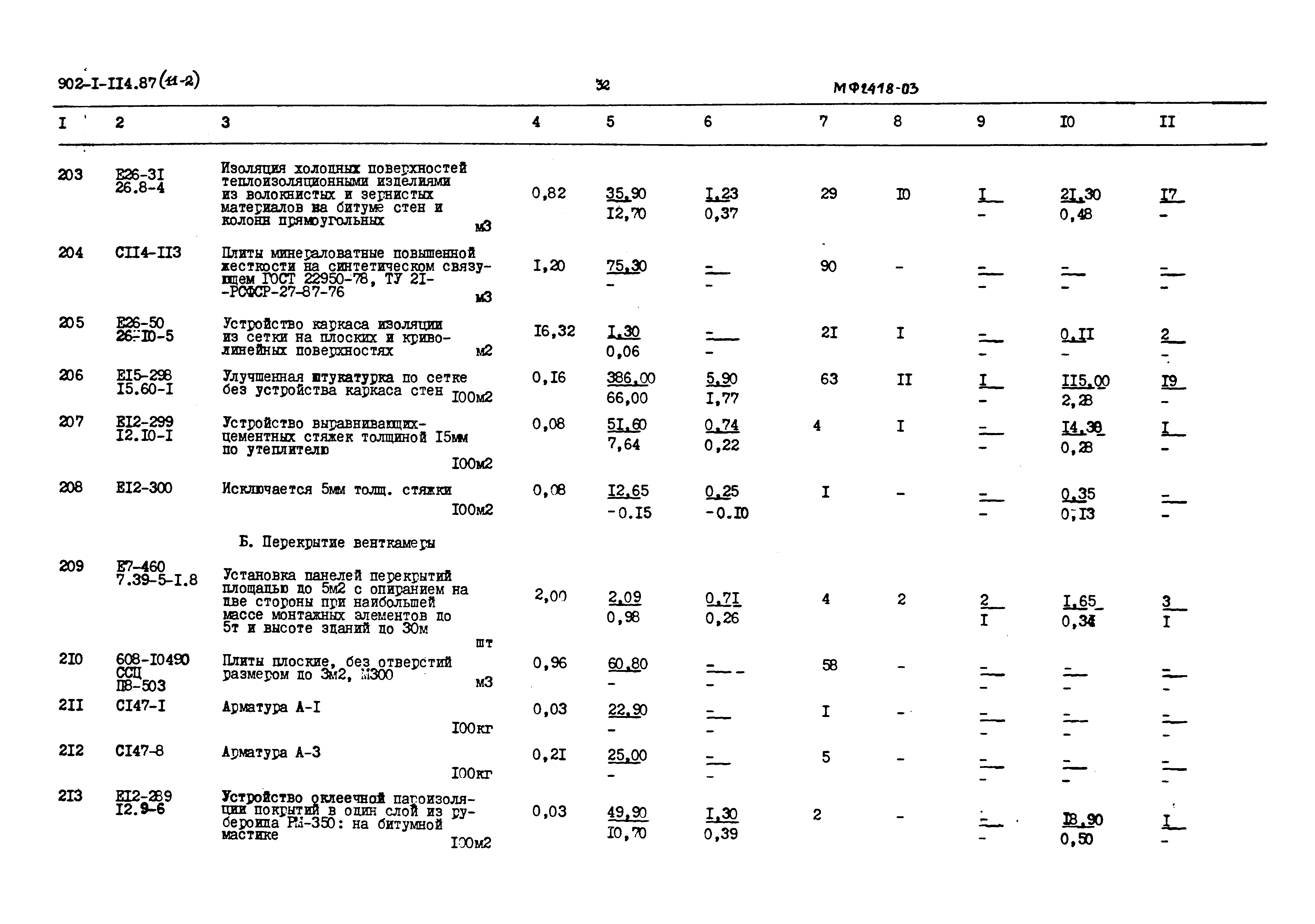 Типовой проект 902-1-120.87