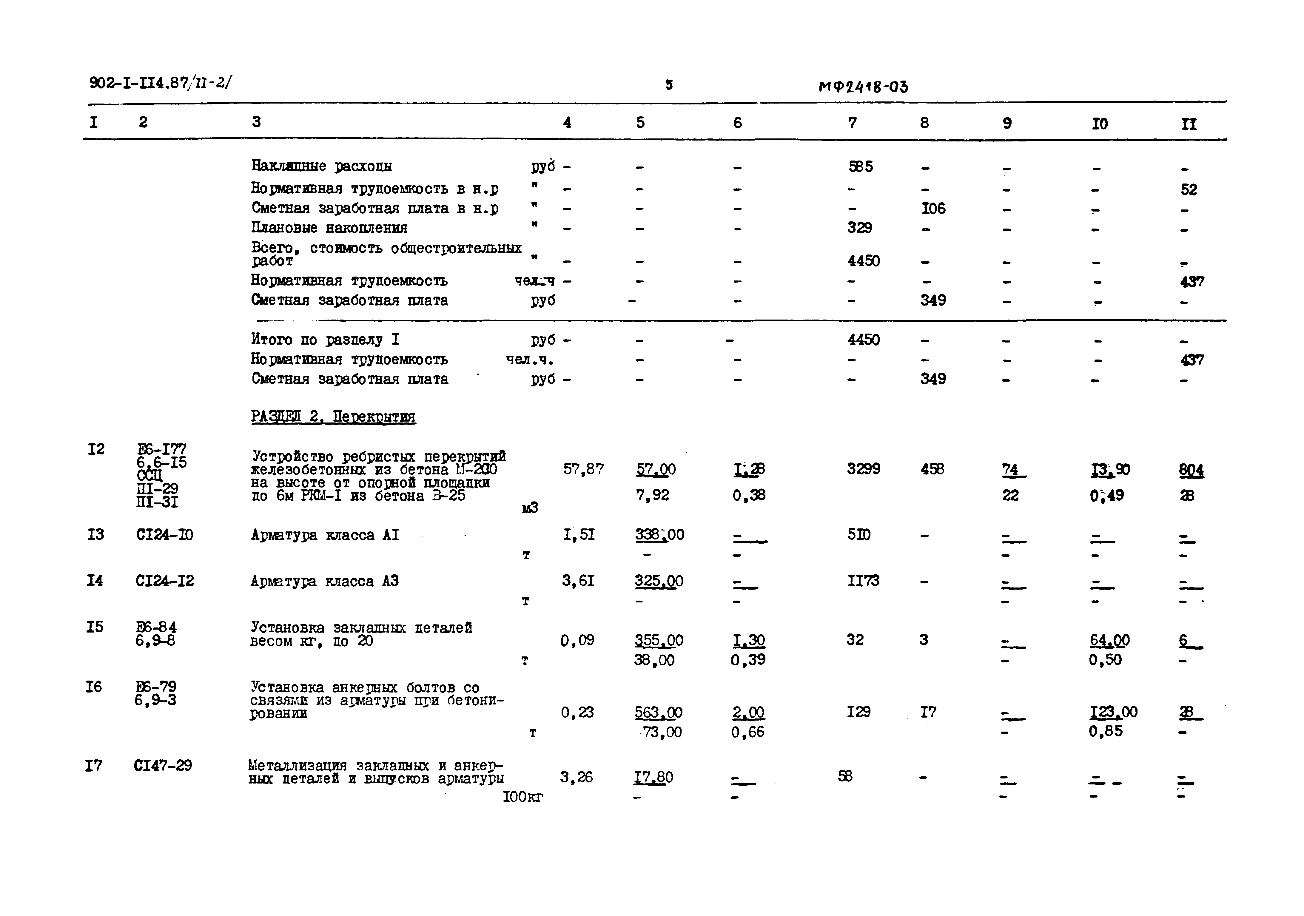 Типовой проект 902-1-120.87