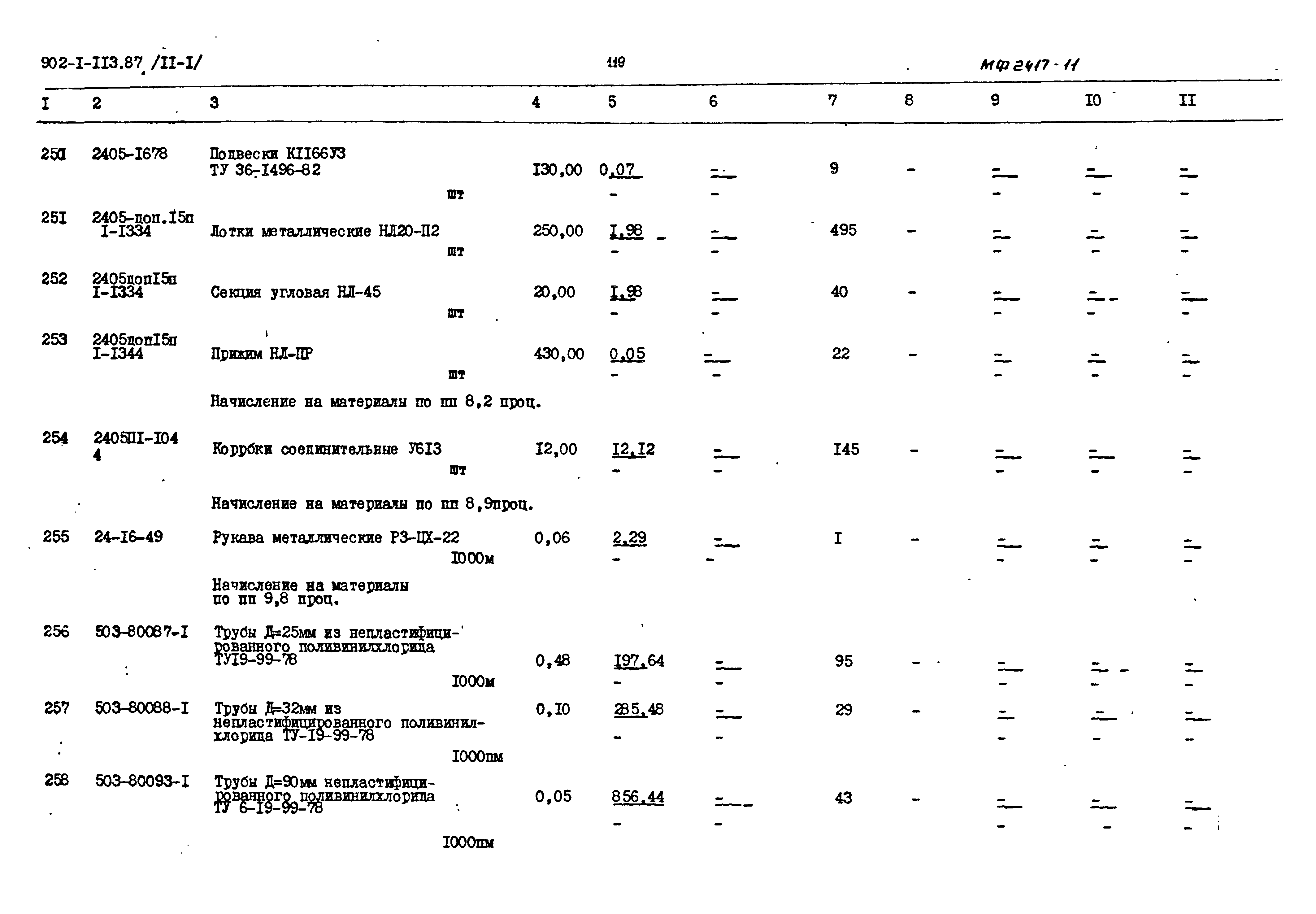 Типовой проект 902-1-120.87