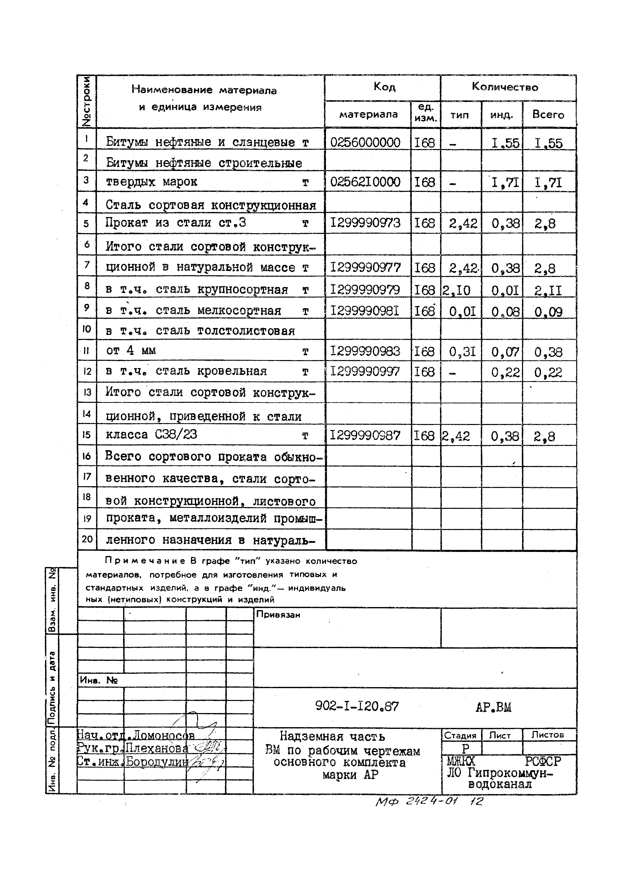 Типовой проект 902-1-120.87