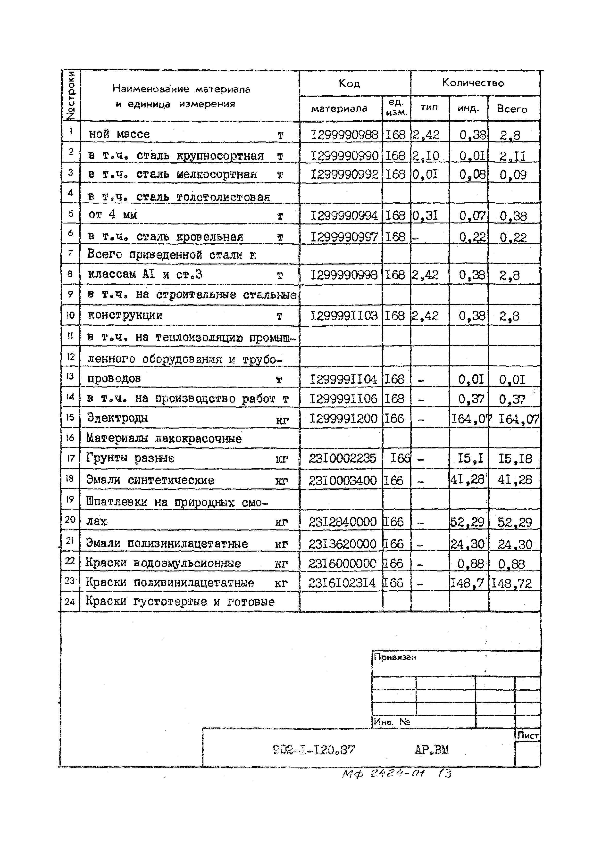 Типовой проект 902-1-120.87