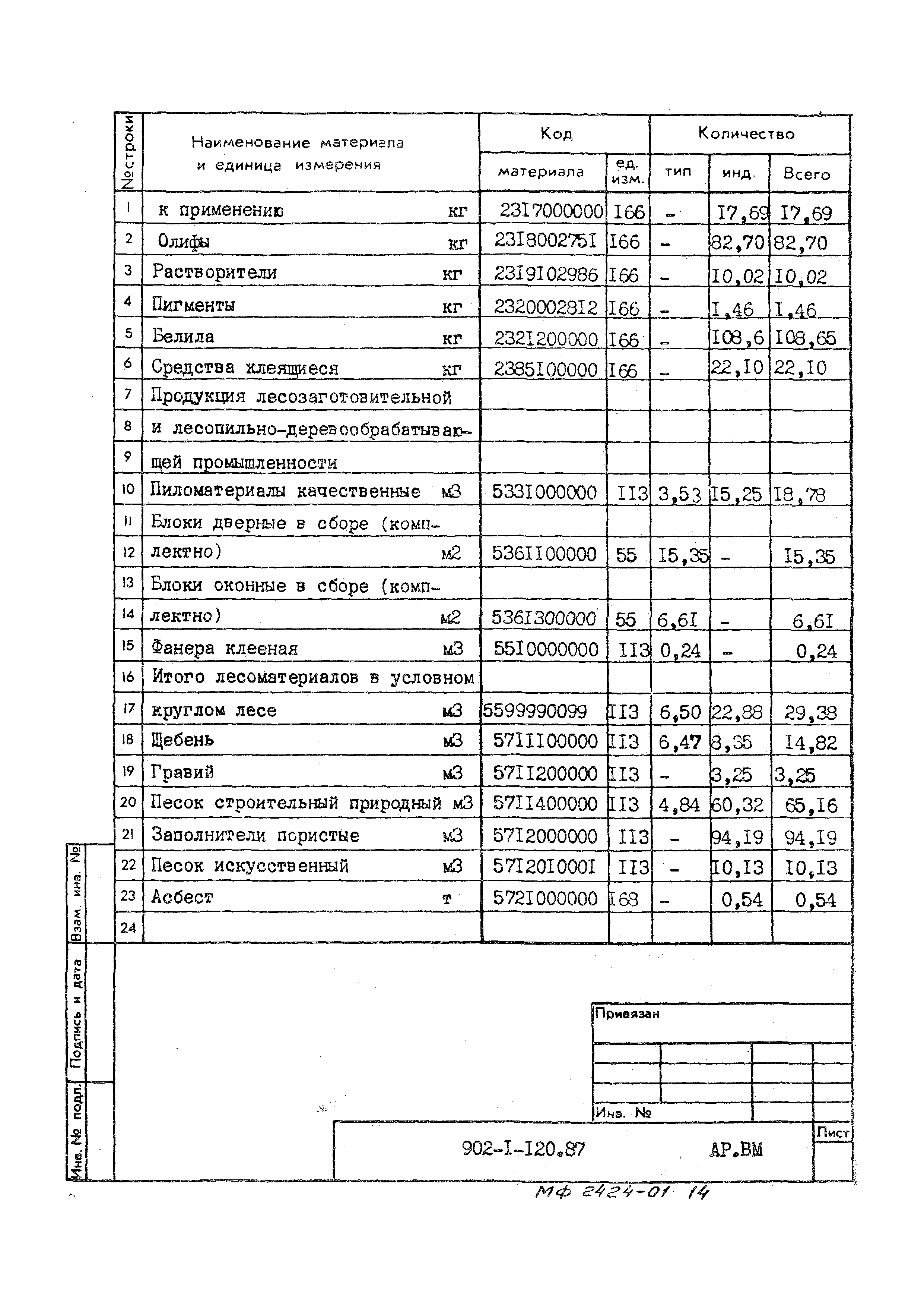 Типовой проект 902-1-120.87