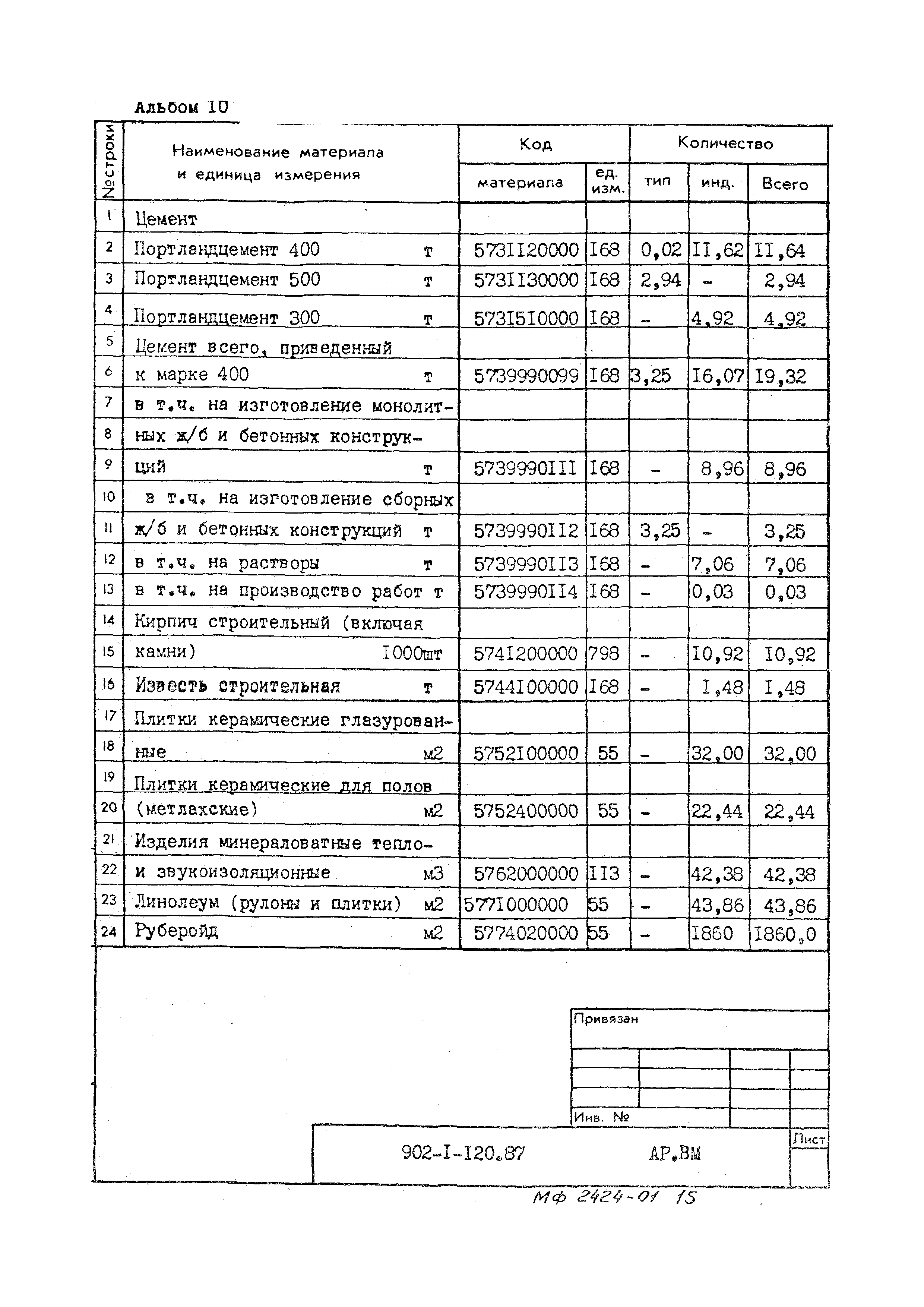 Типовой проект 902-1-120.87