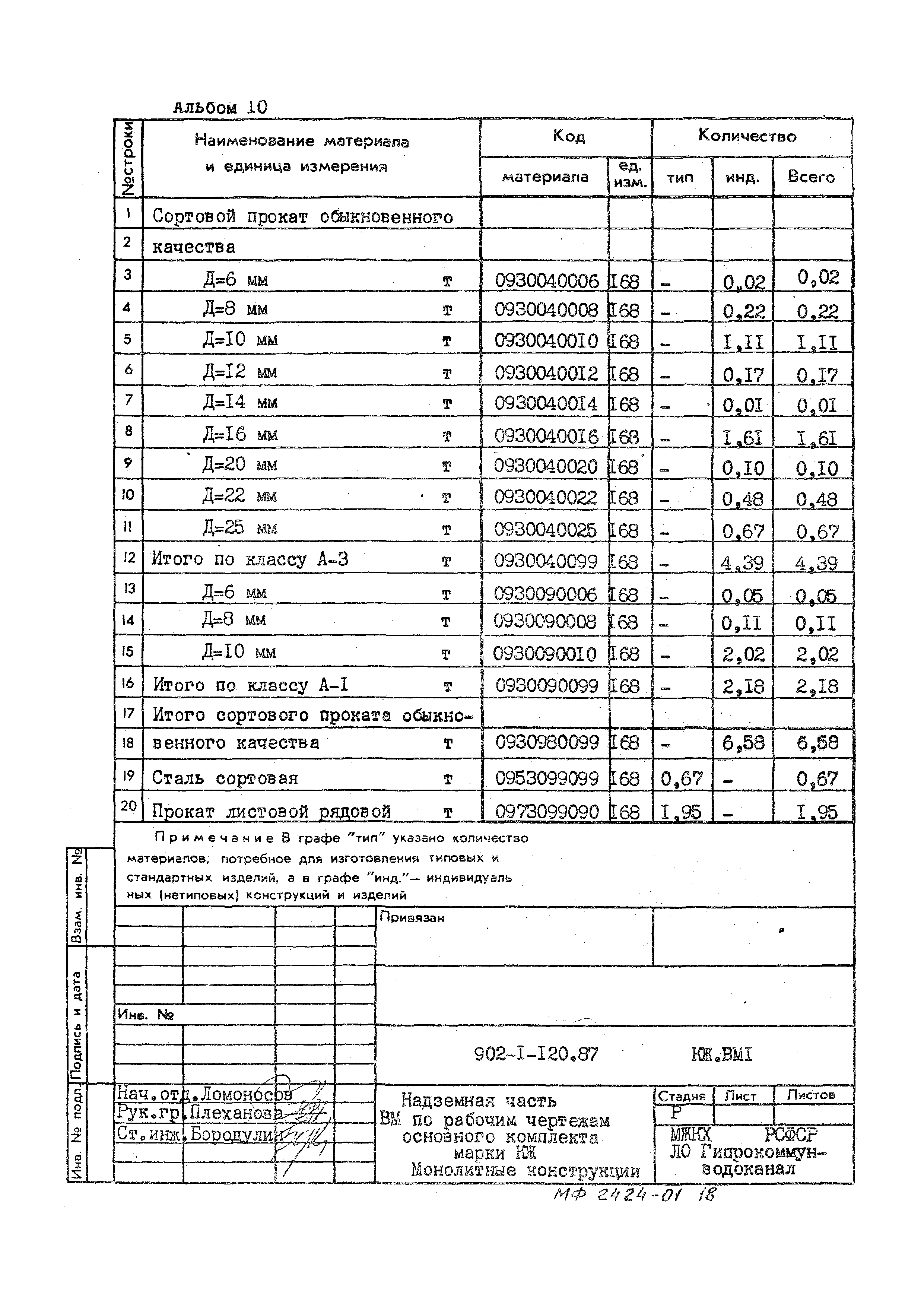 Типовой проект 902-1-120.87