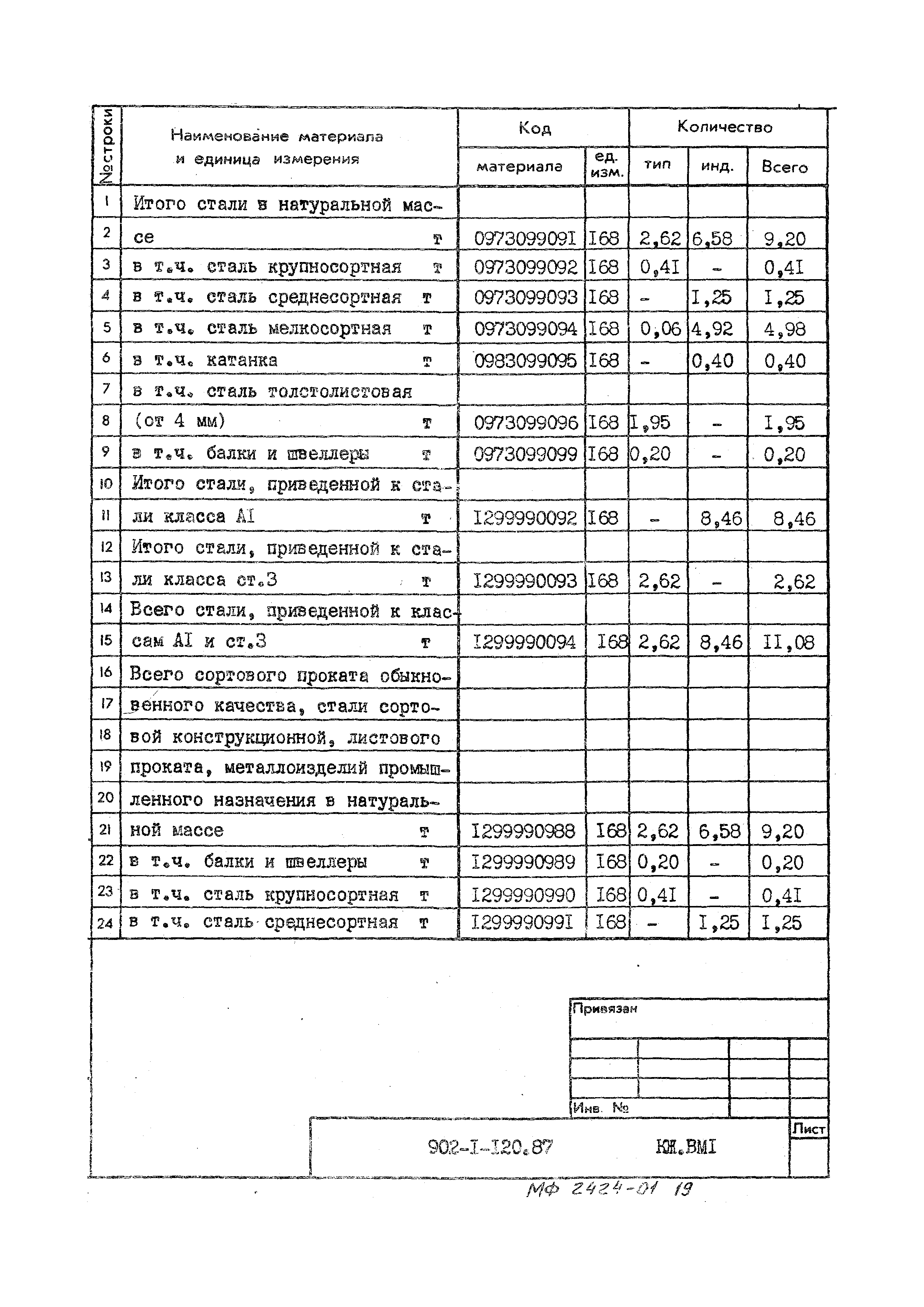 Типовой проект 902-1-120.87