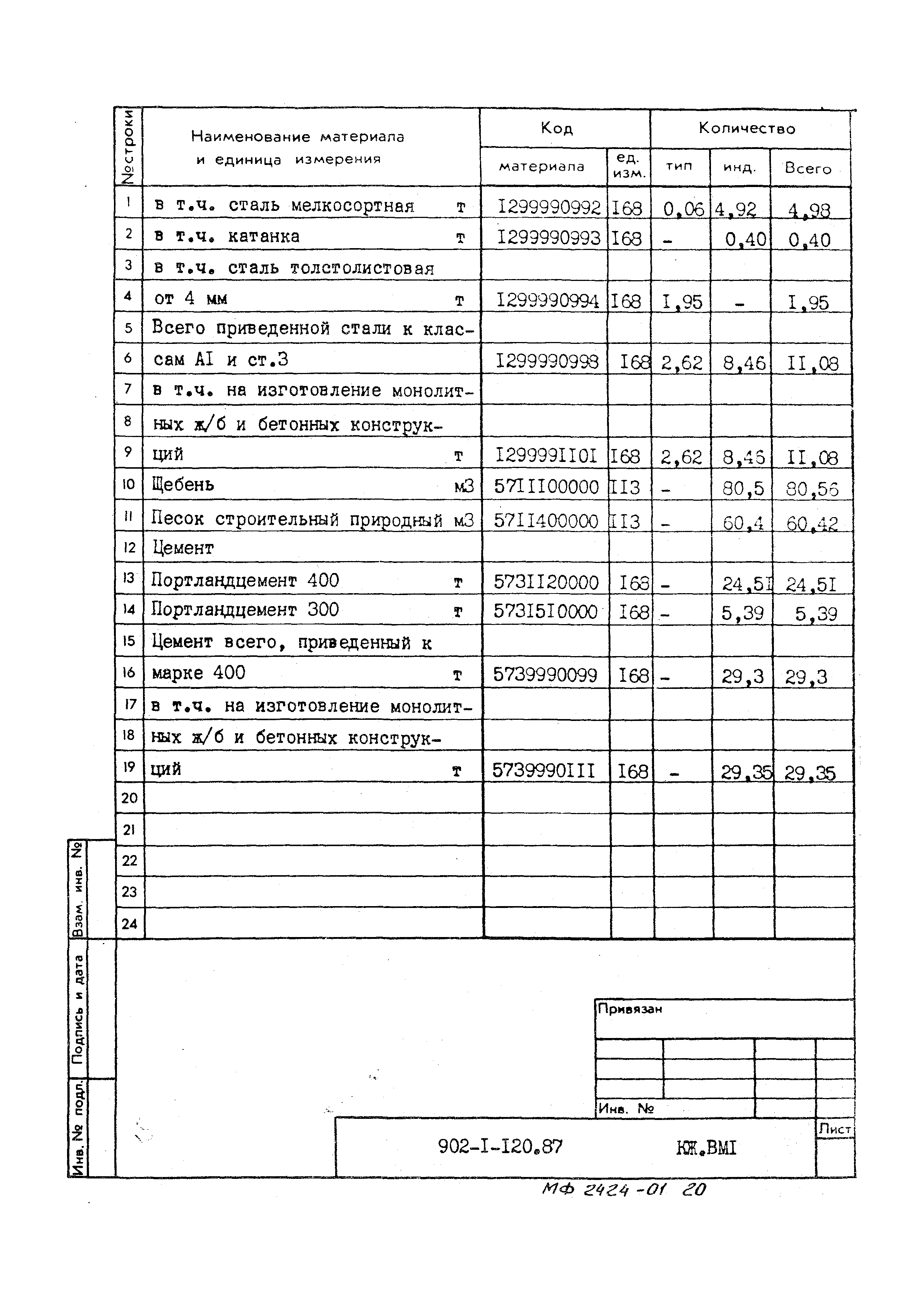 Типовой проект 902-1-120.87