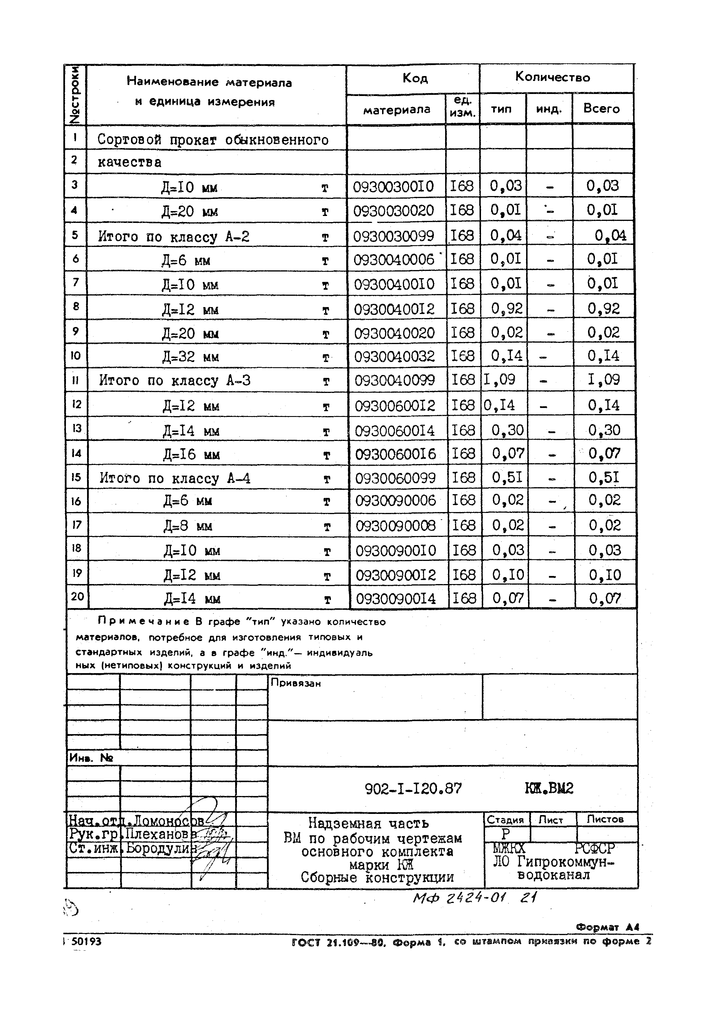 Типовой проект 902-1-120.87