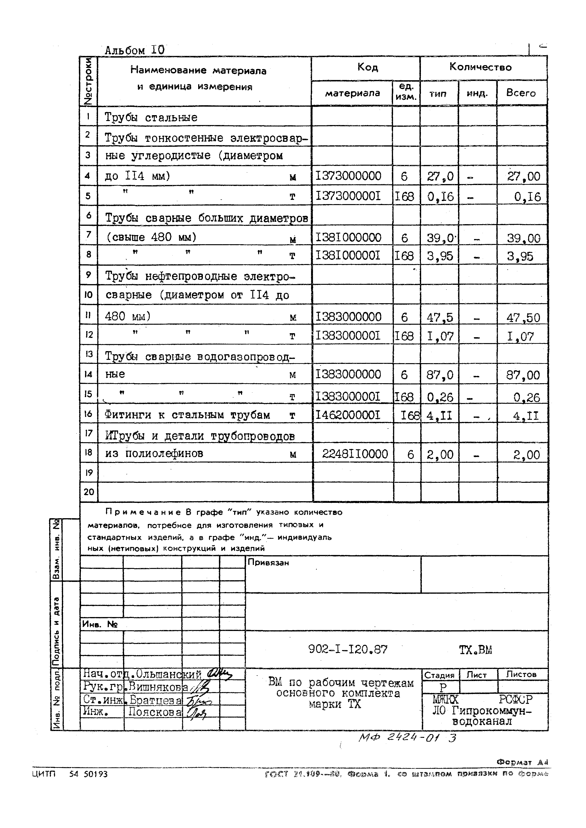 Типовой проект 902-1-120.87