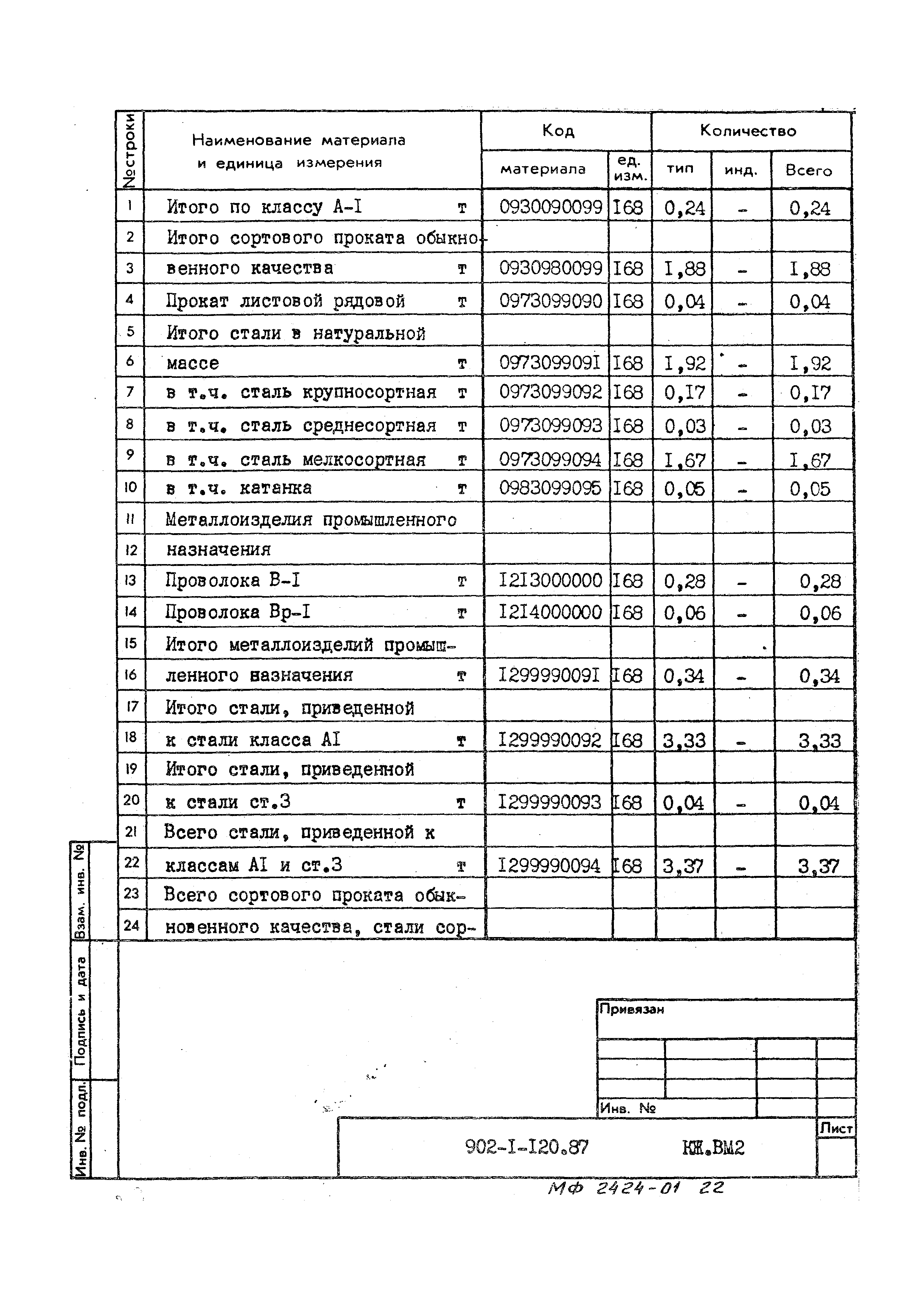 Типовой проект 902-1-120.87