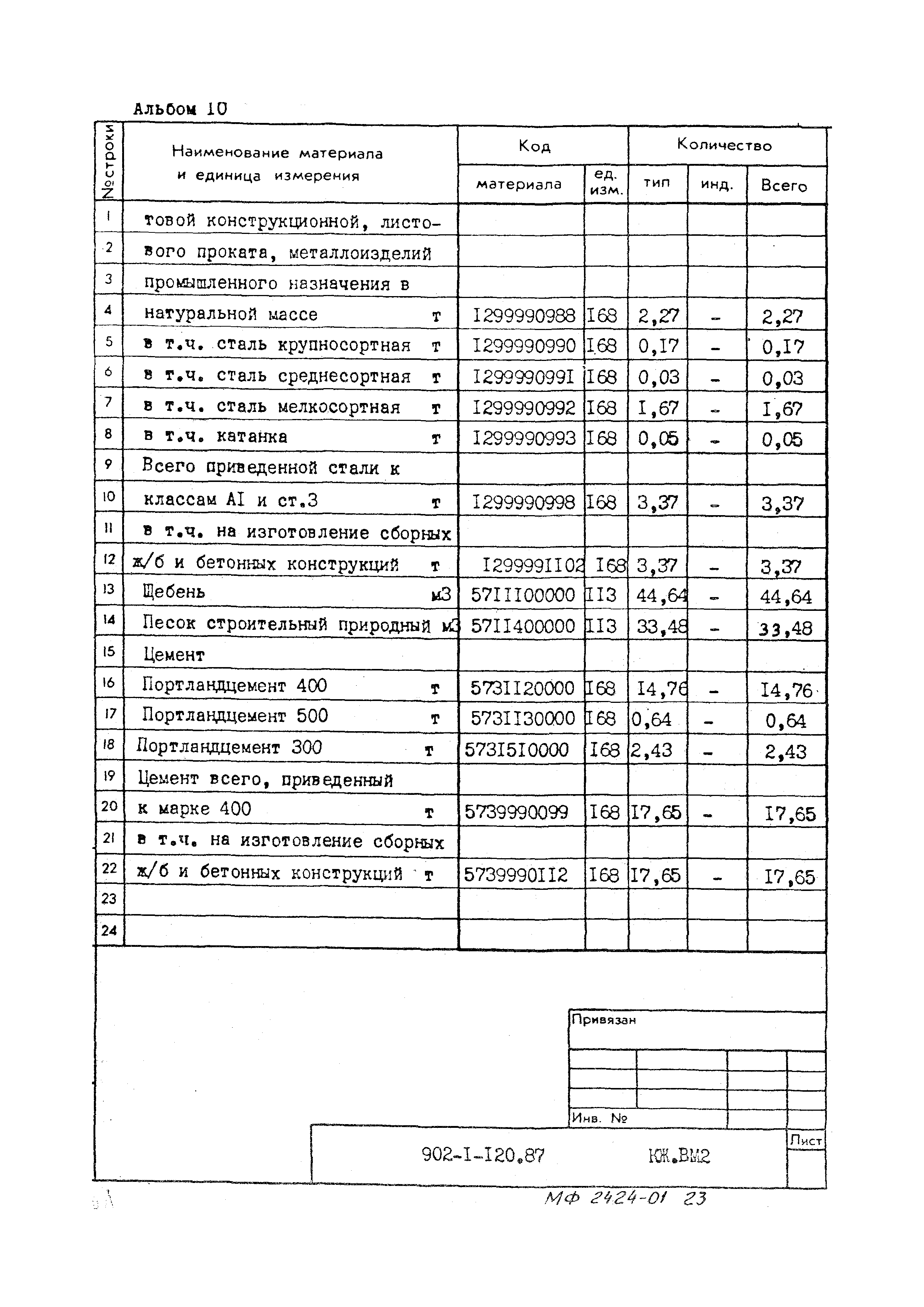 Типовой проект 902-1-120.87