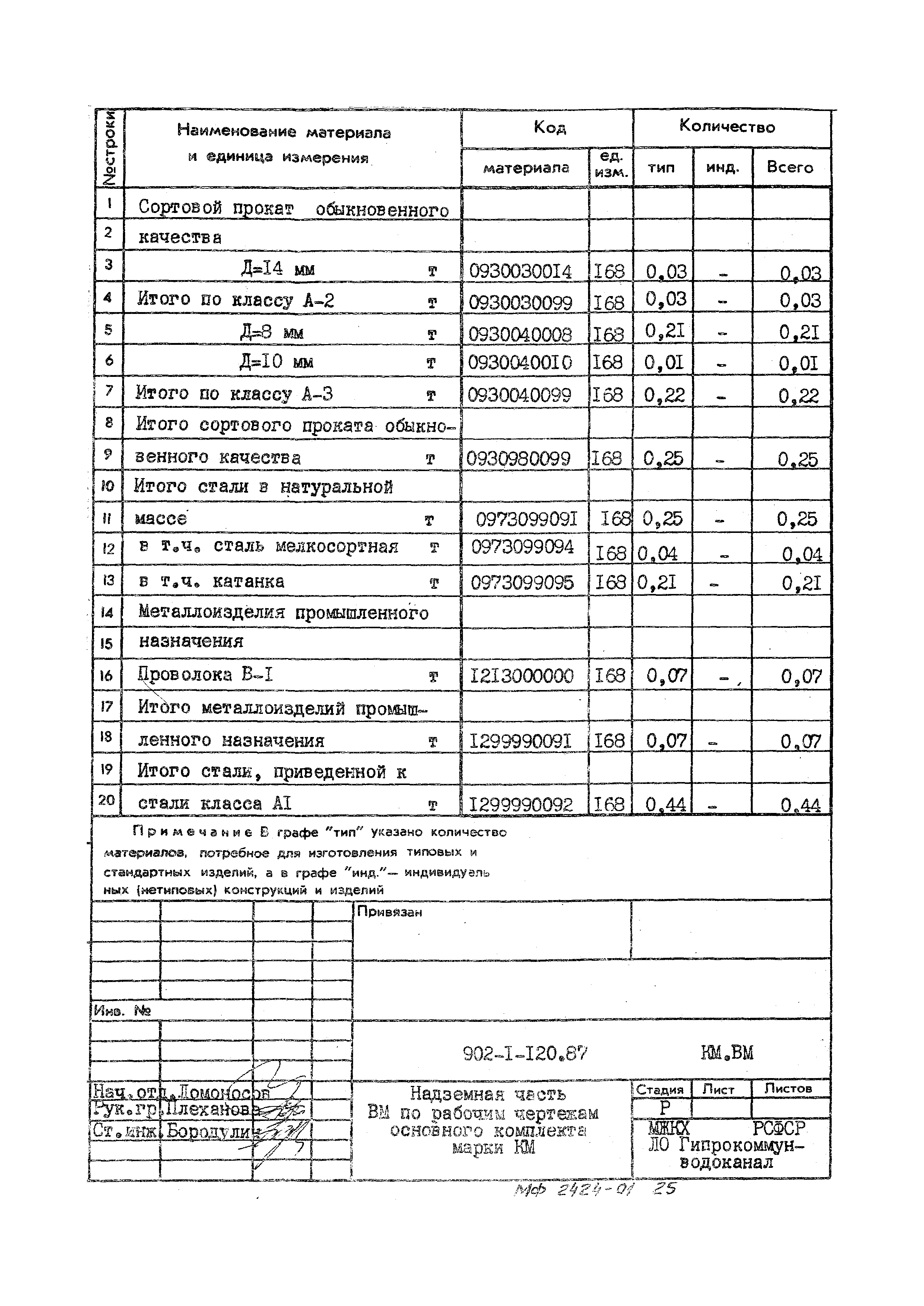 Типовой проект 902-1-120.87