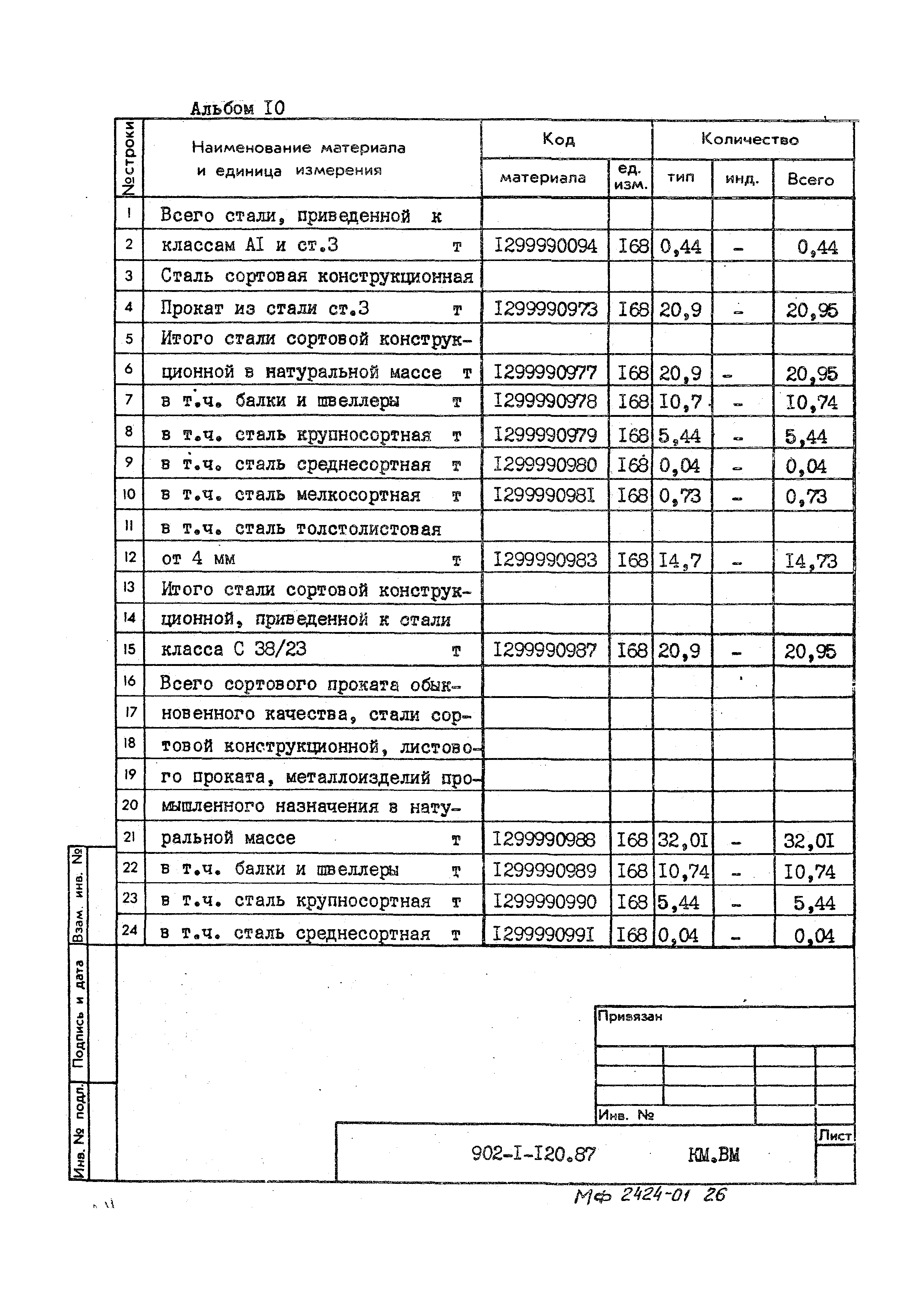 Типовой проект 902-1-120.87