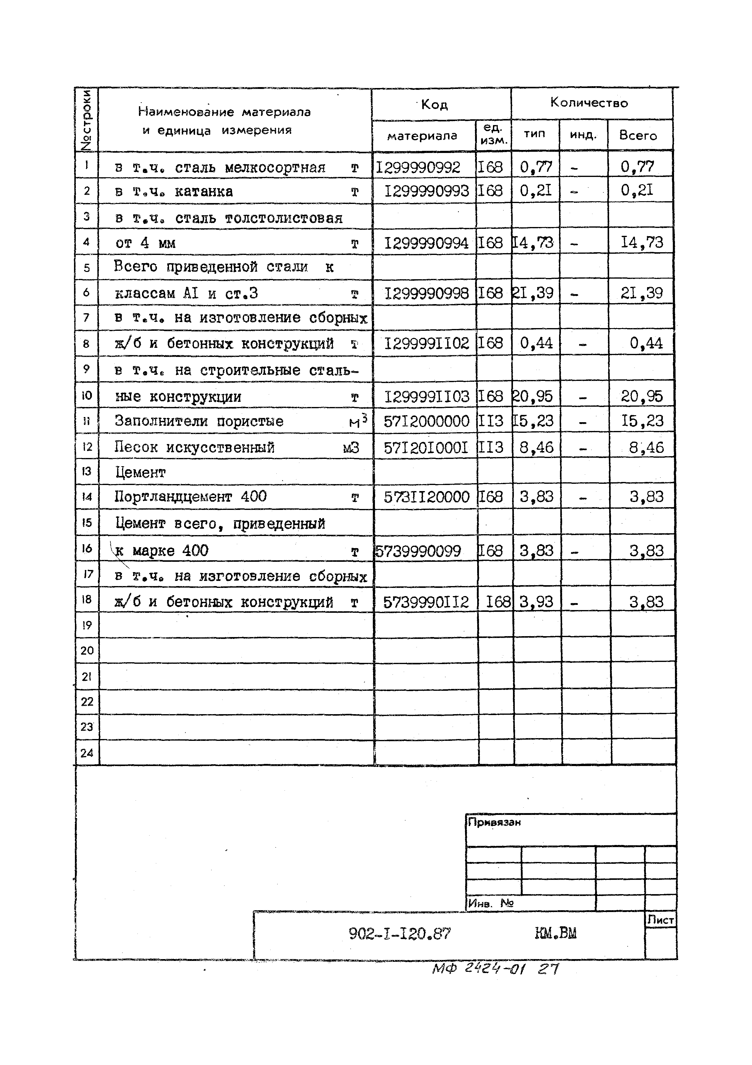 Типовой проект 902-1-120.87