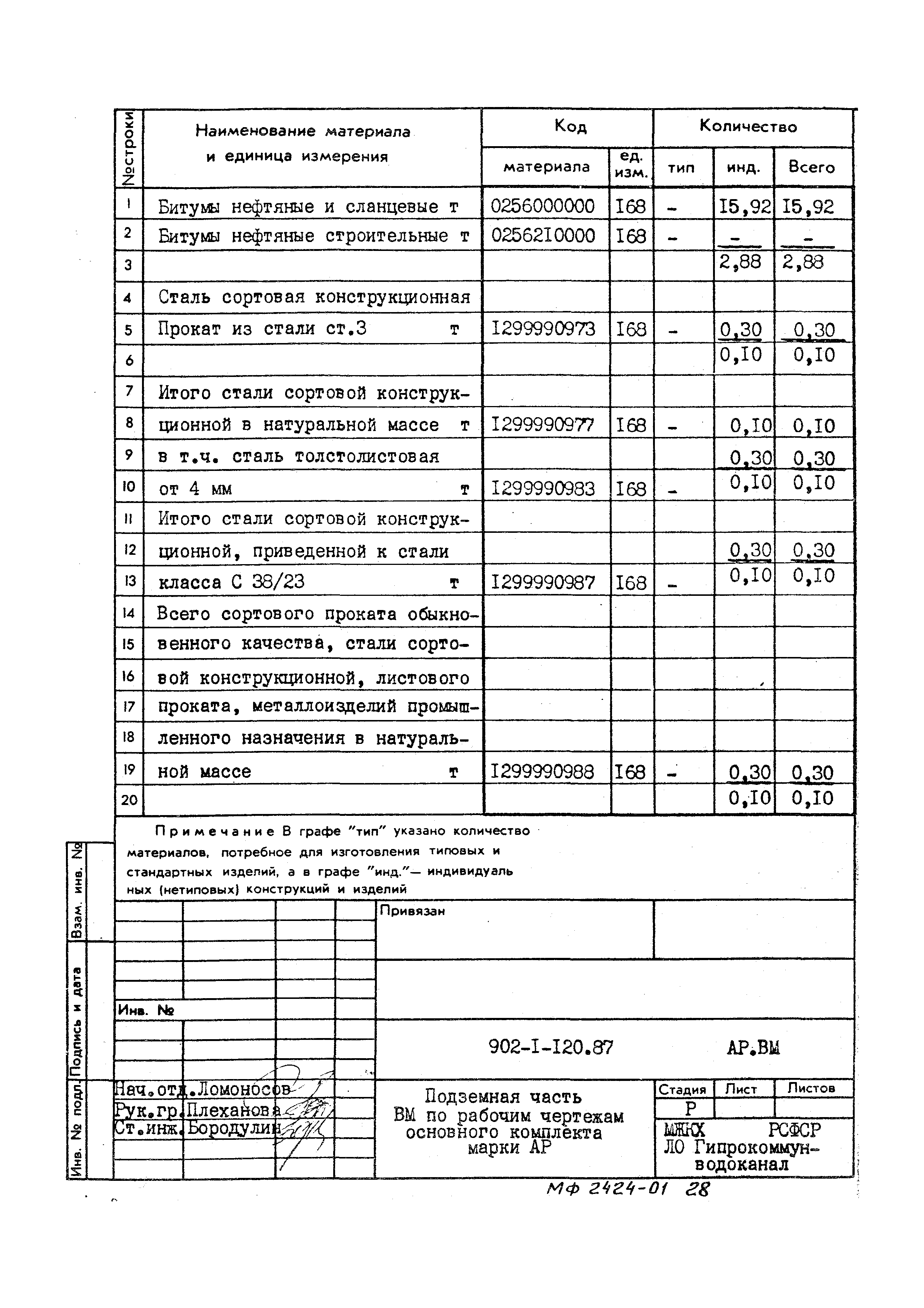 Типовой проект 902-1-120.87