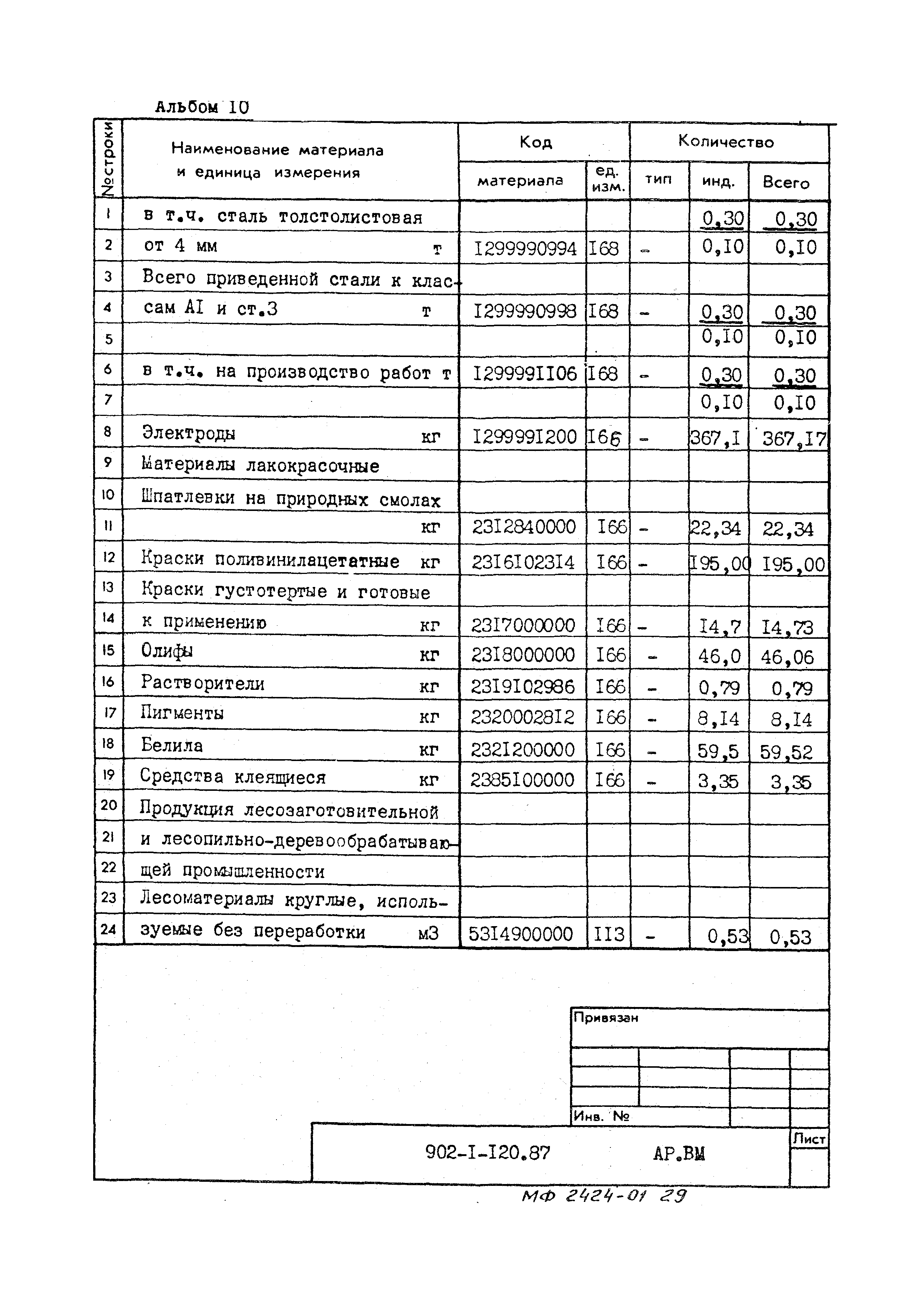 Типовой проект 902-1-120.87