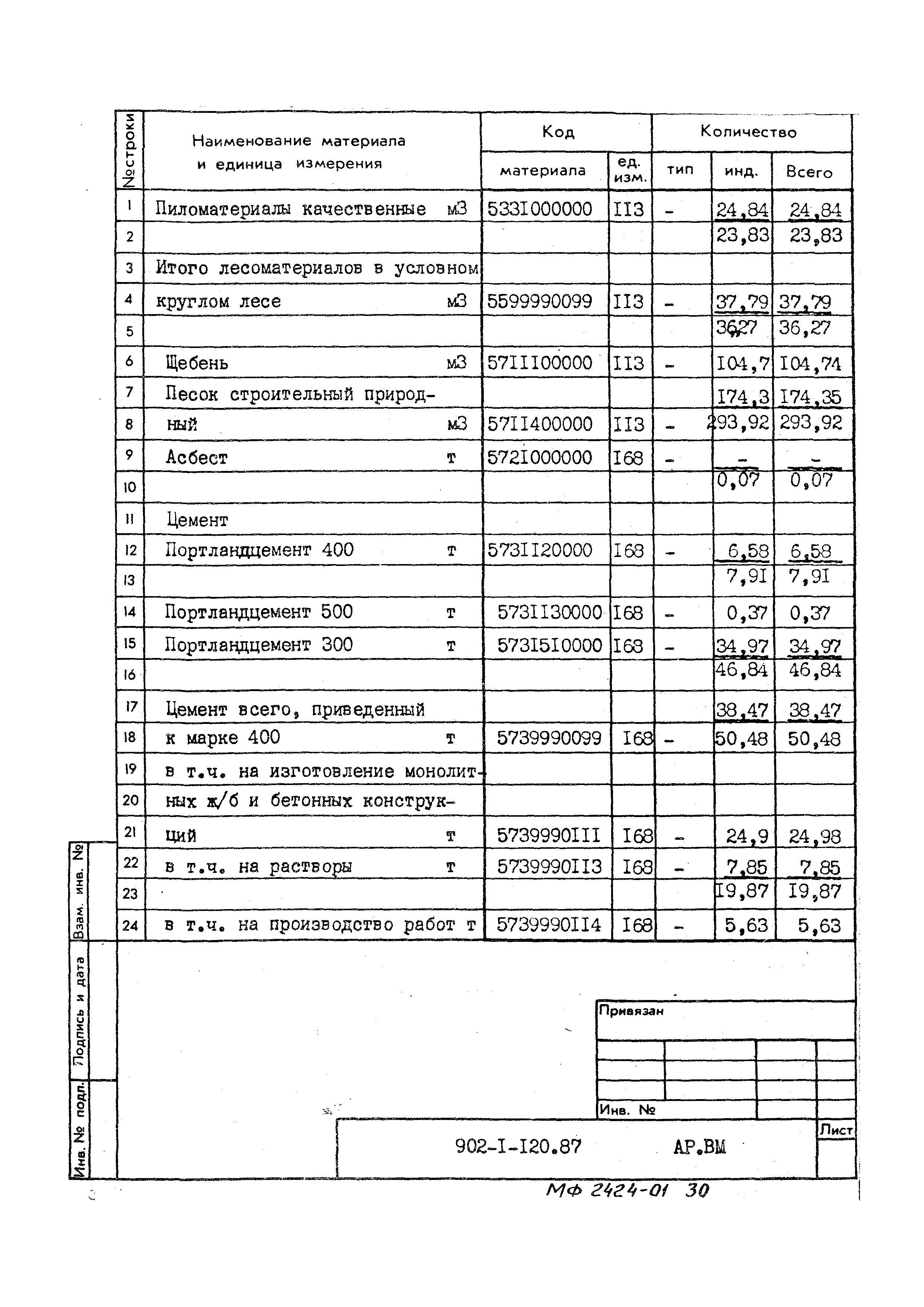 Типовой проект 902-1-120.87