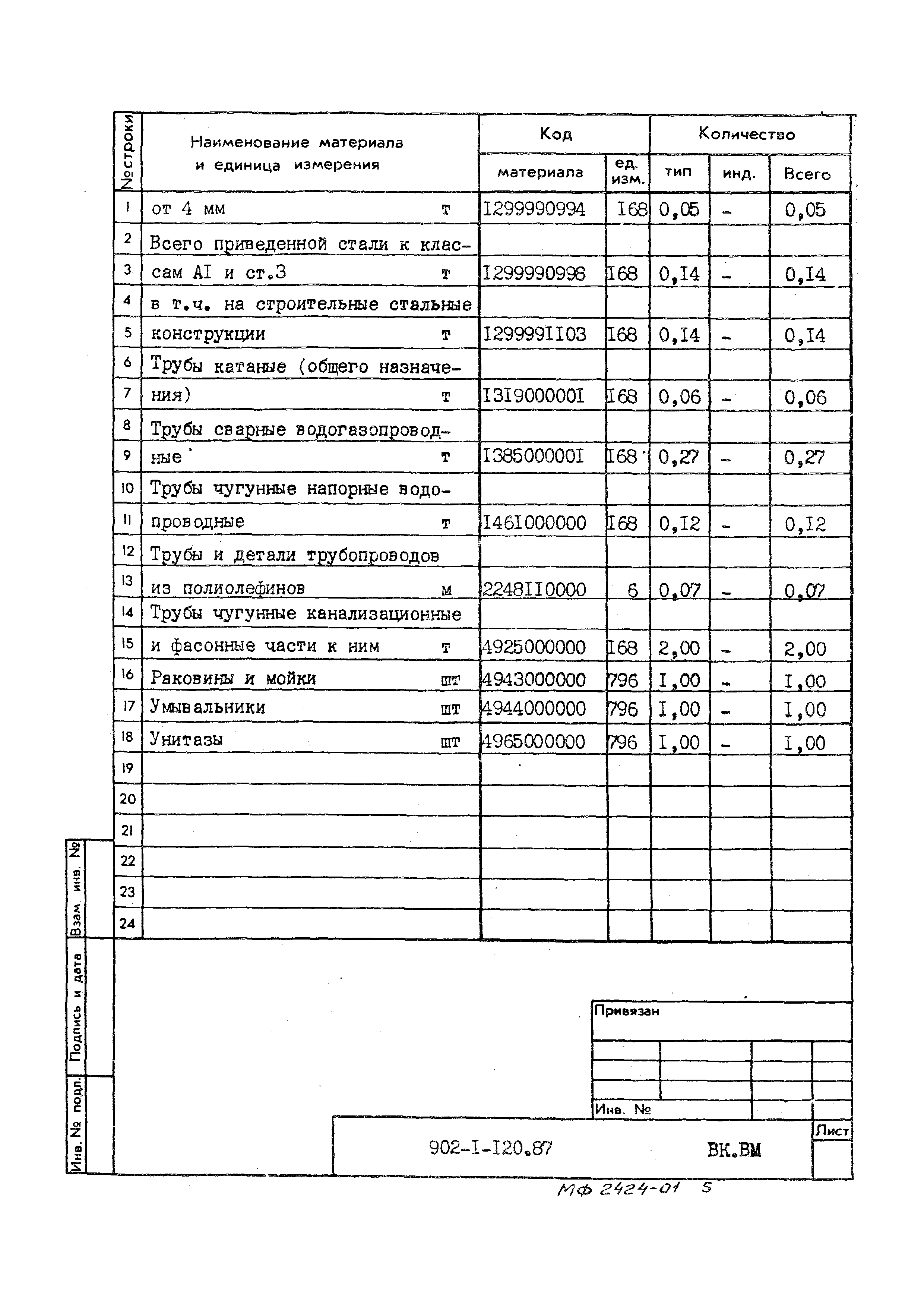 Типовой проект 902-1-120.87