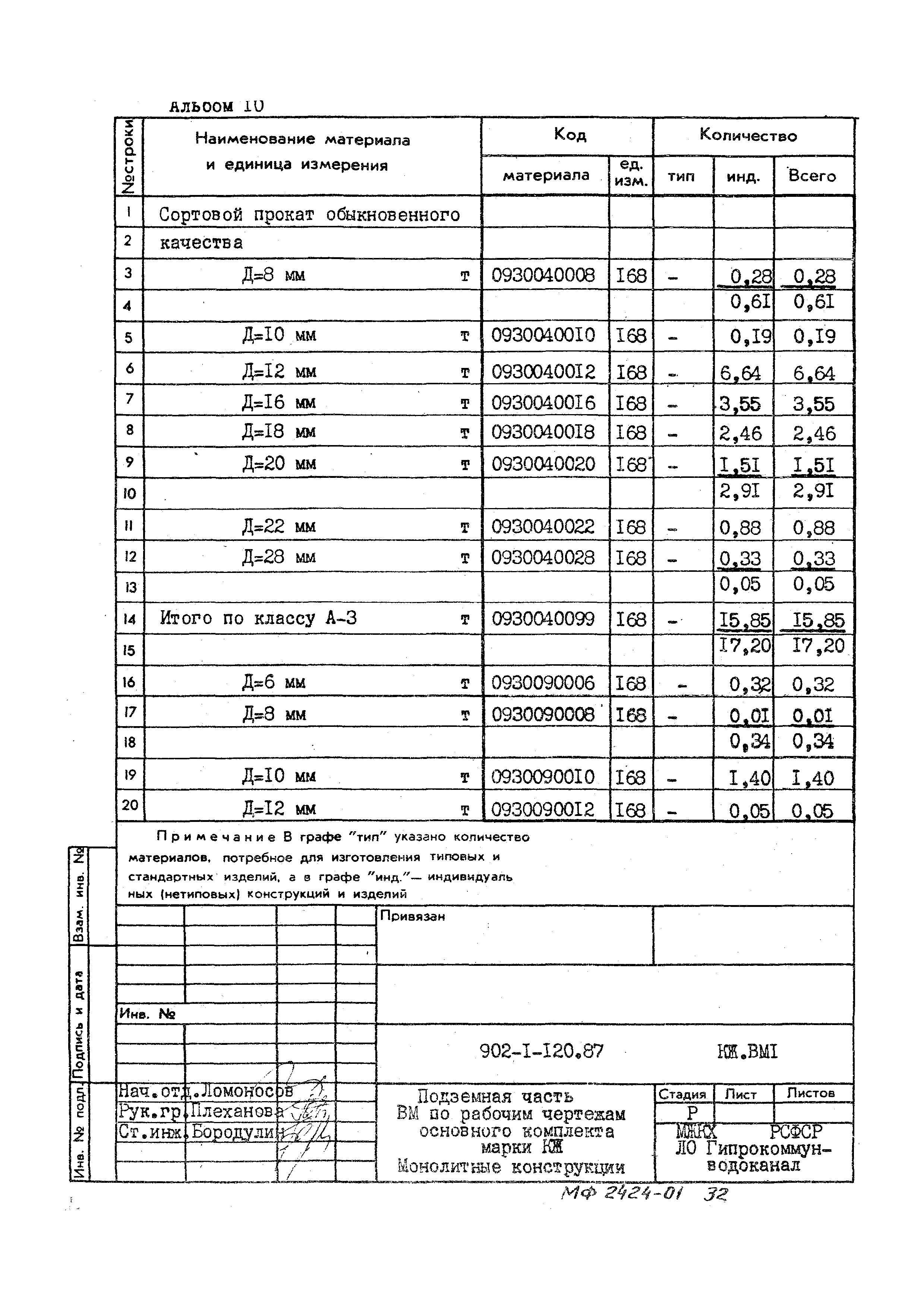 Типовой проект 902-1-120.87