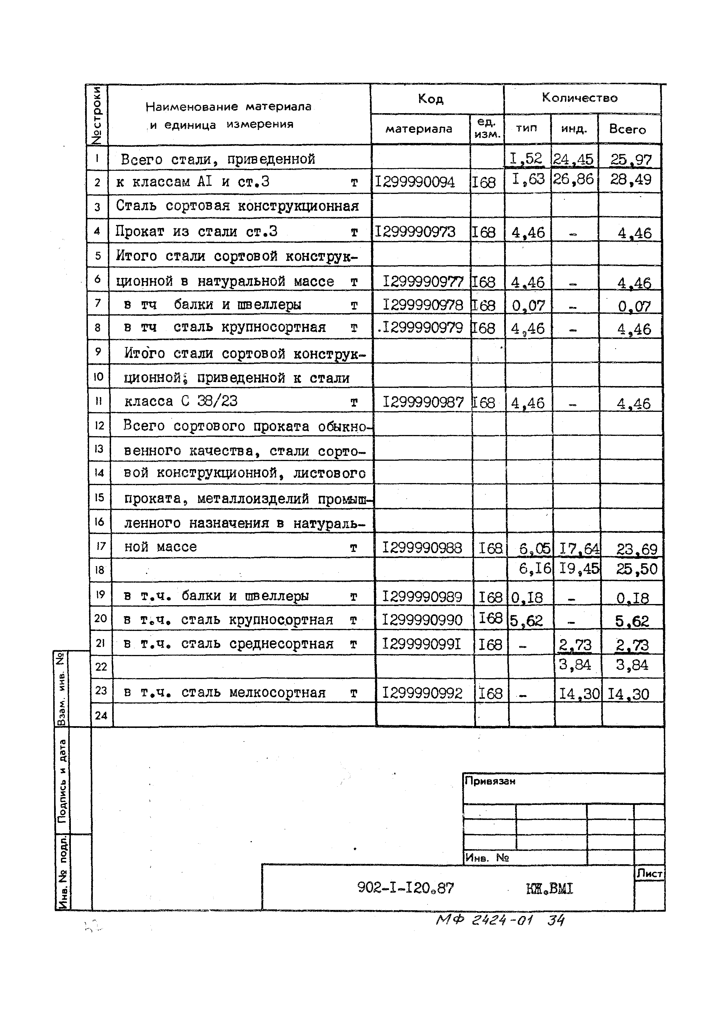 Типовой проект 902-1-120.87
