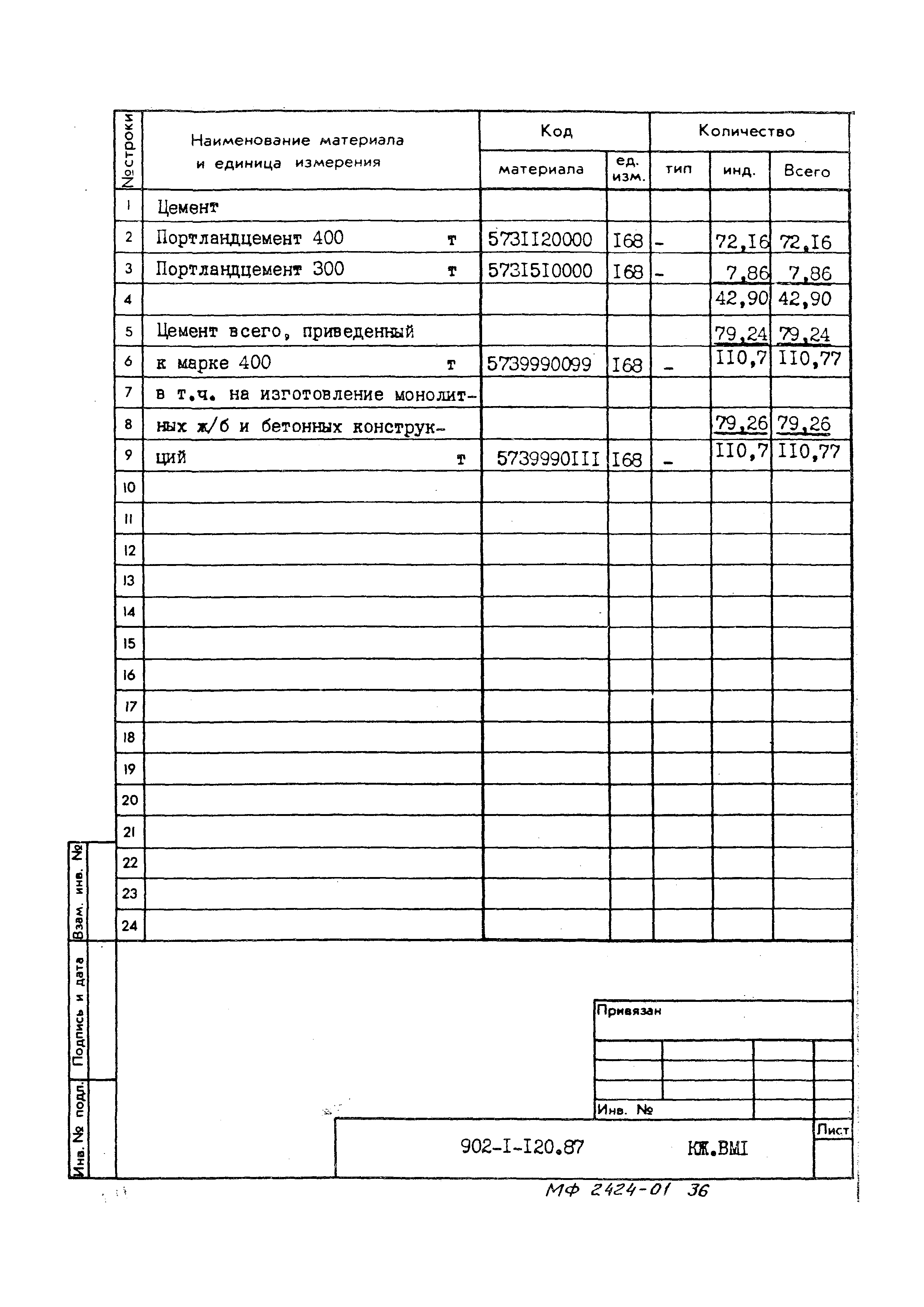 Типовой проект 902-1-120.87