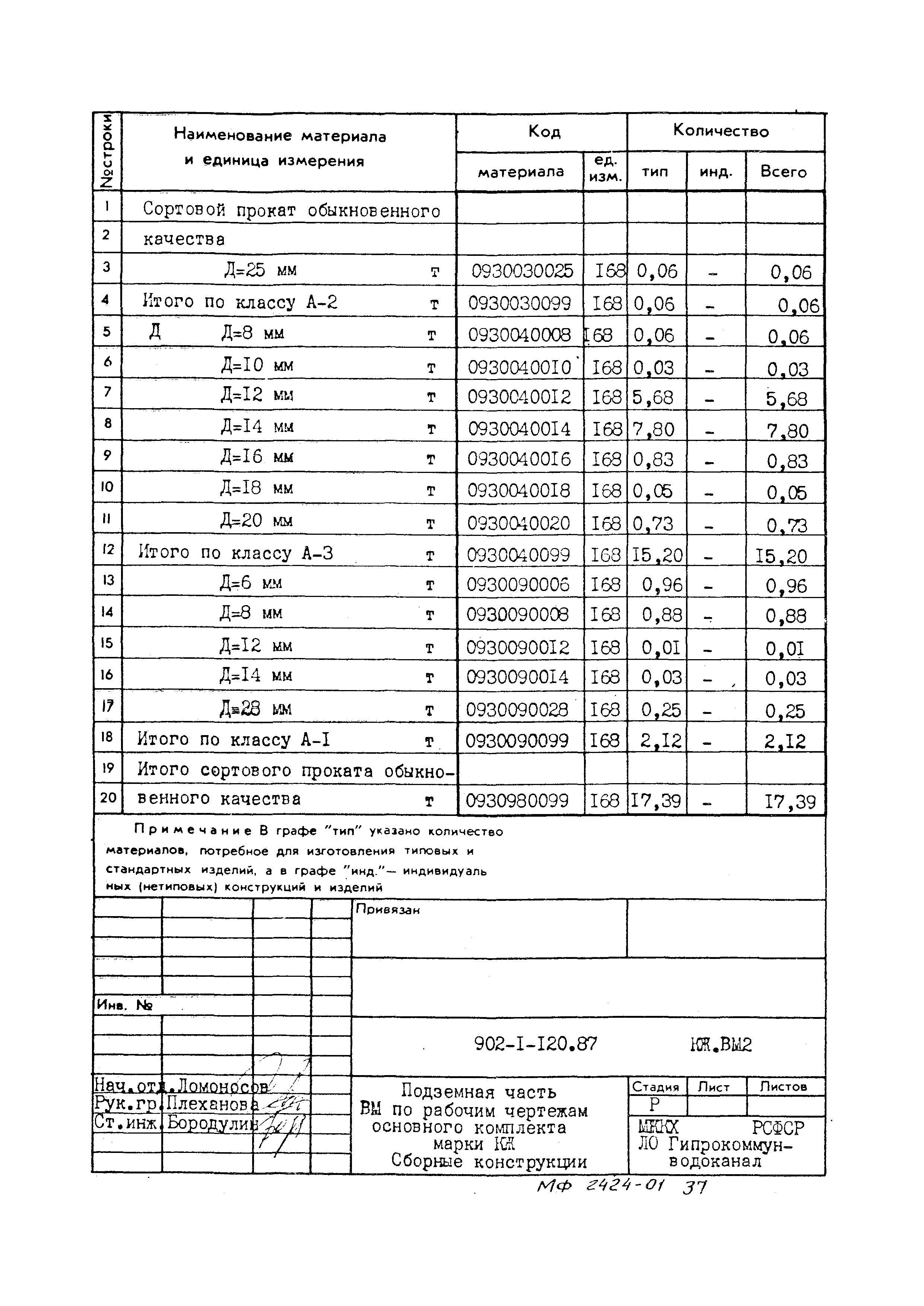 Типовой проект 902-1-120.87