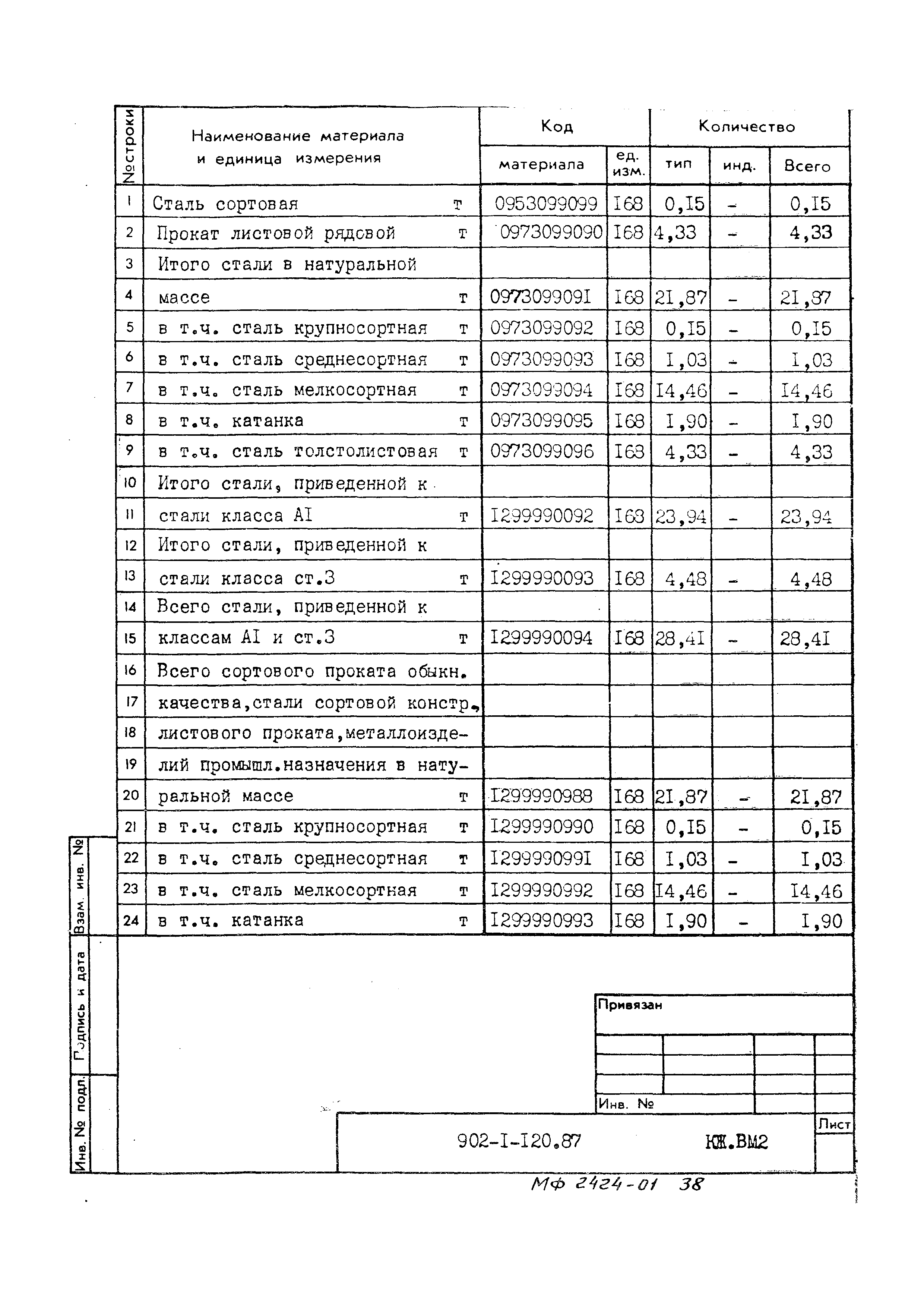 Типовой проект 902-1-120.87
