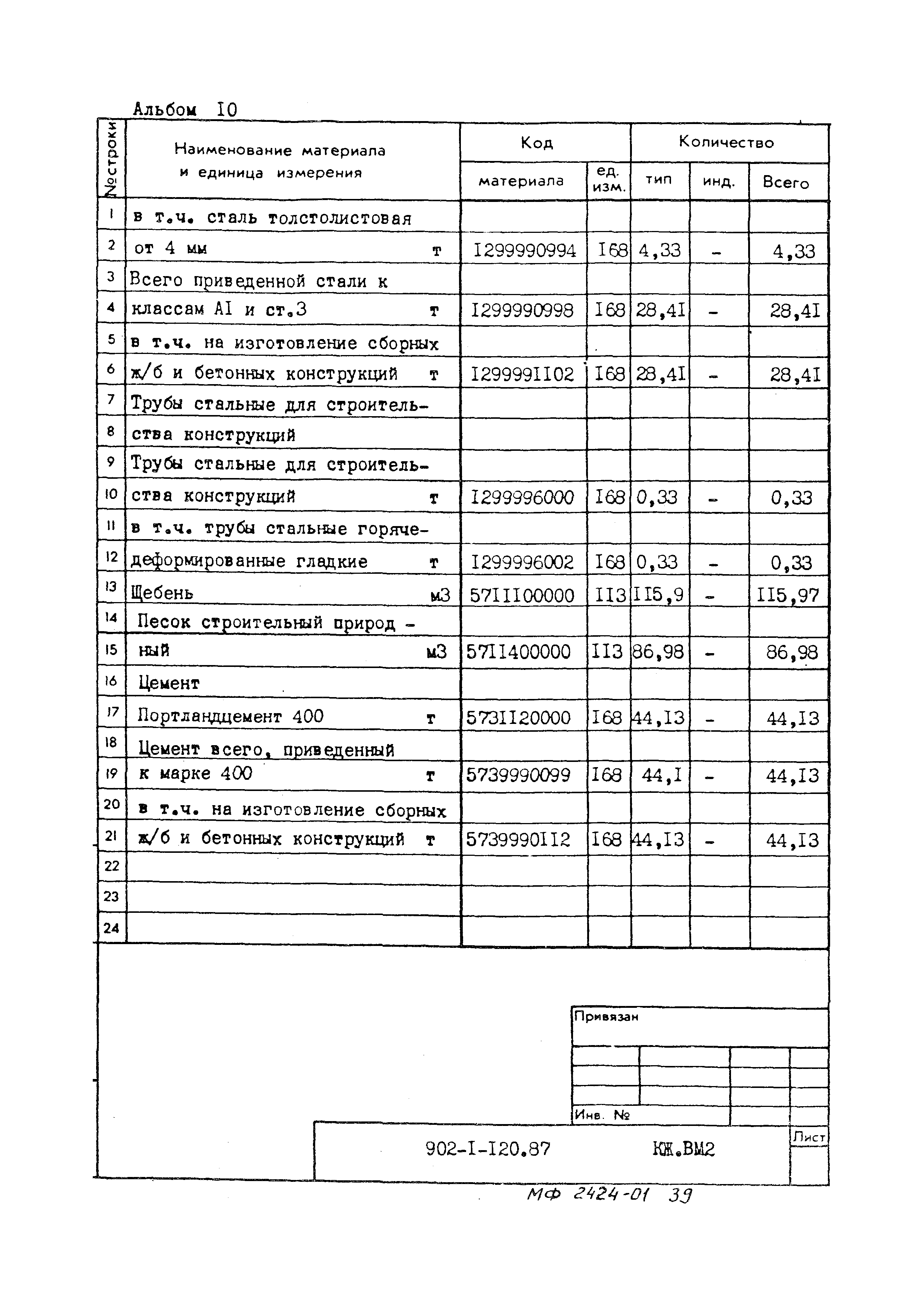 Типовой проект 902-1-120.87
