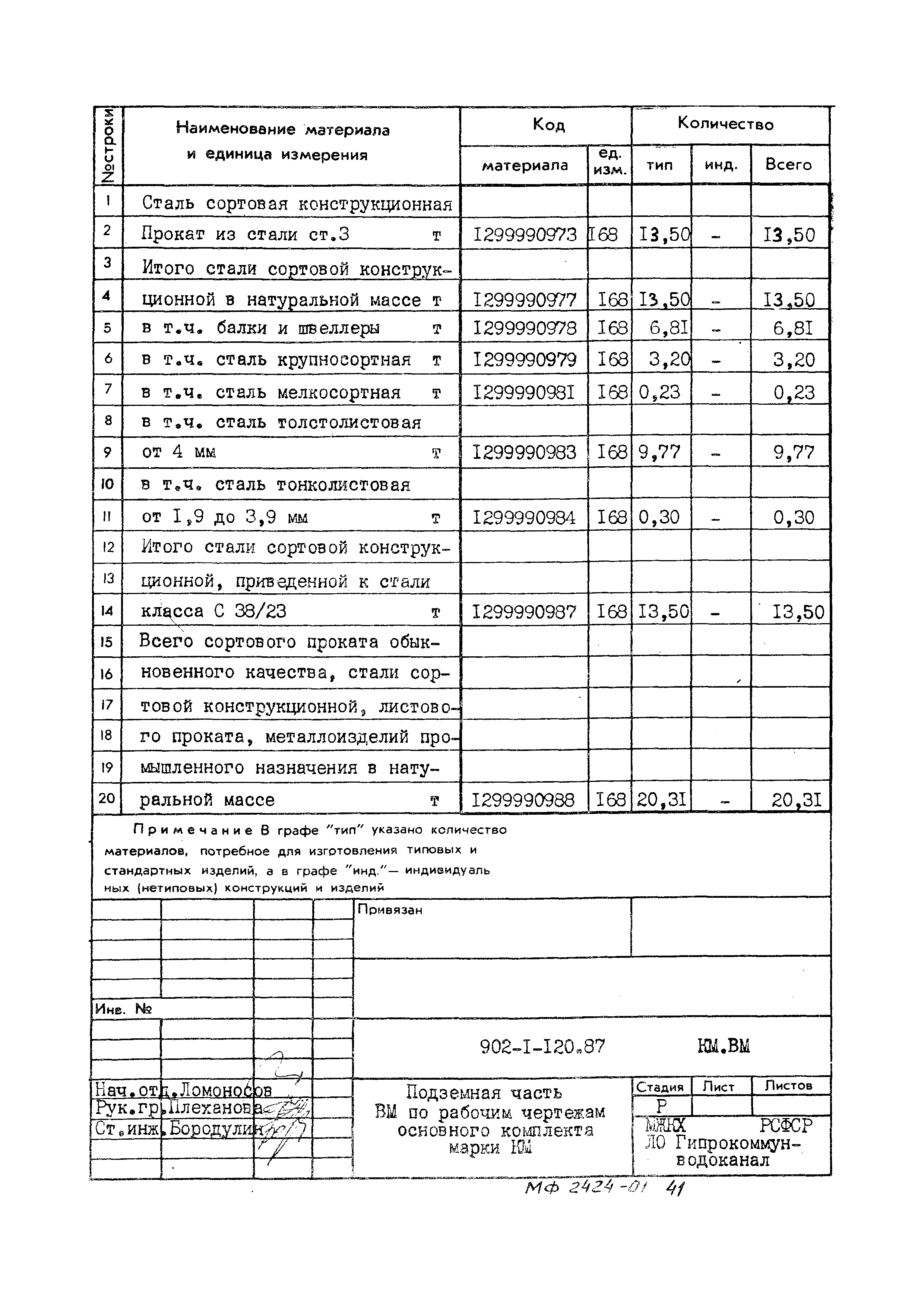 Типовой проект 902-1-120.87