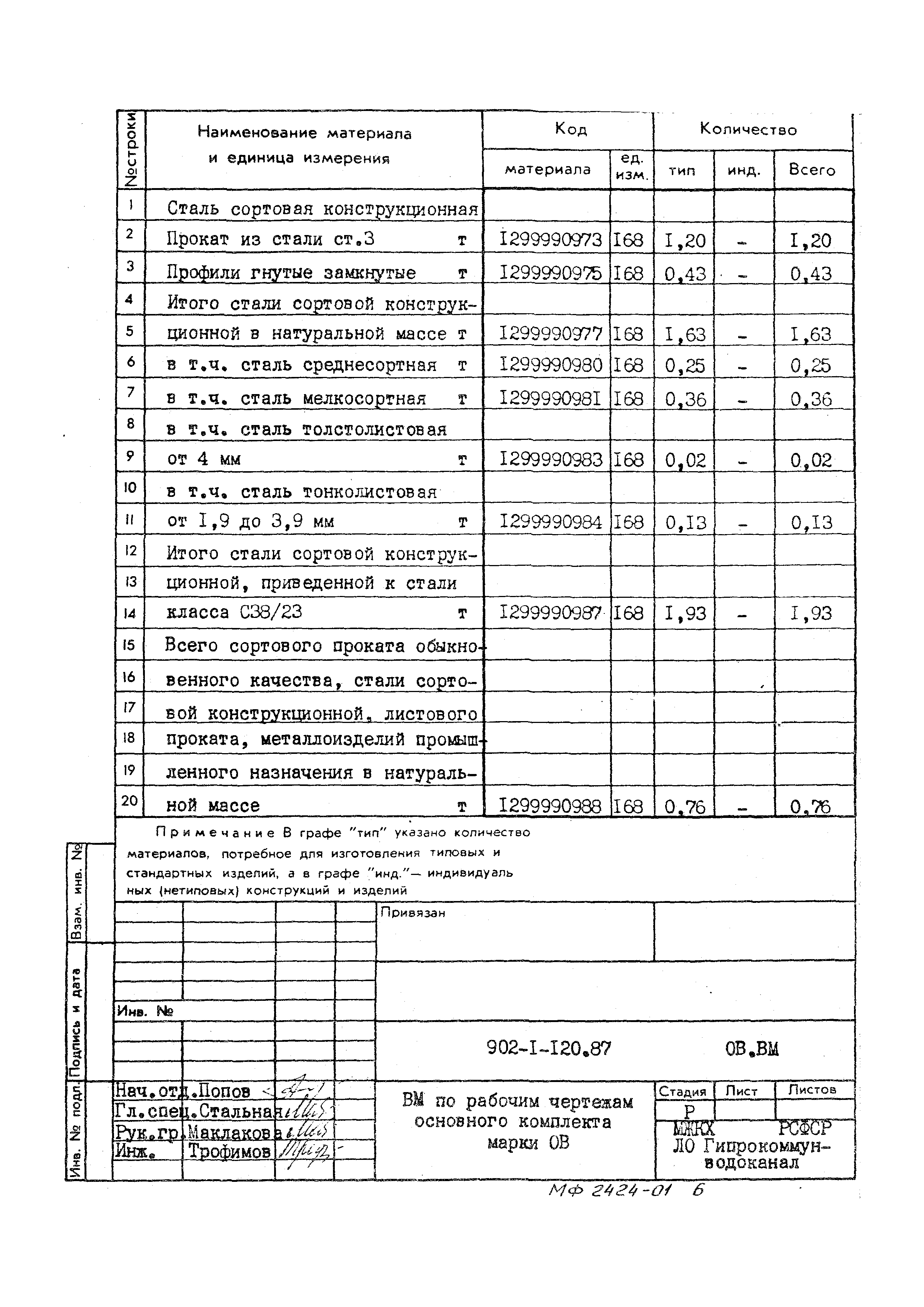 Типовой проект 902-1-120.87