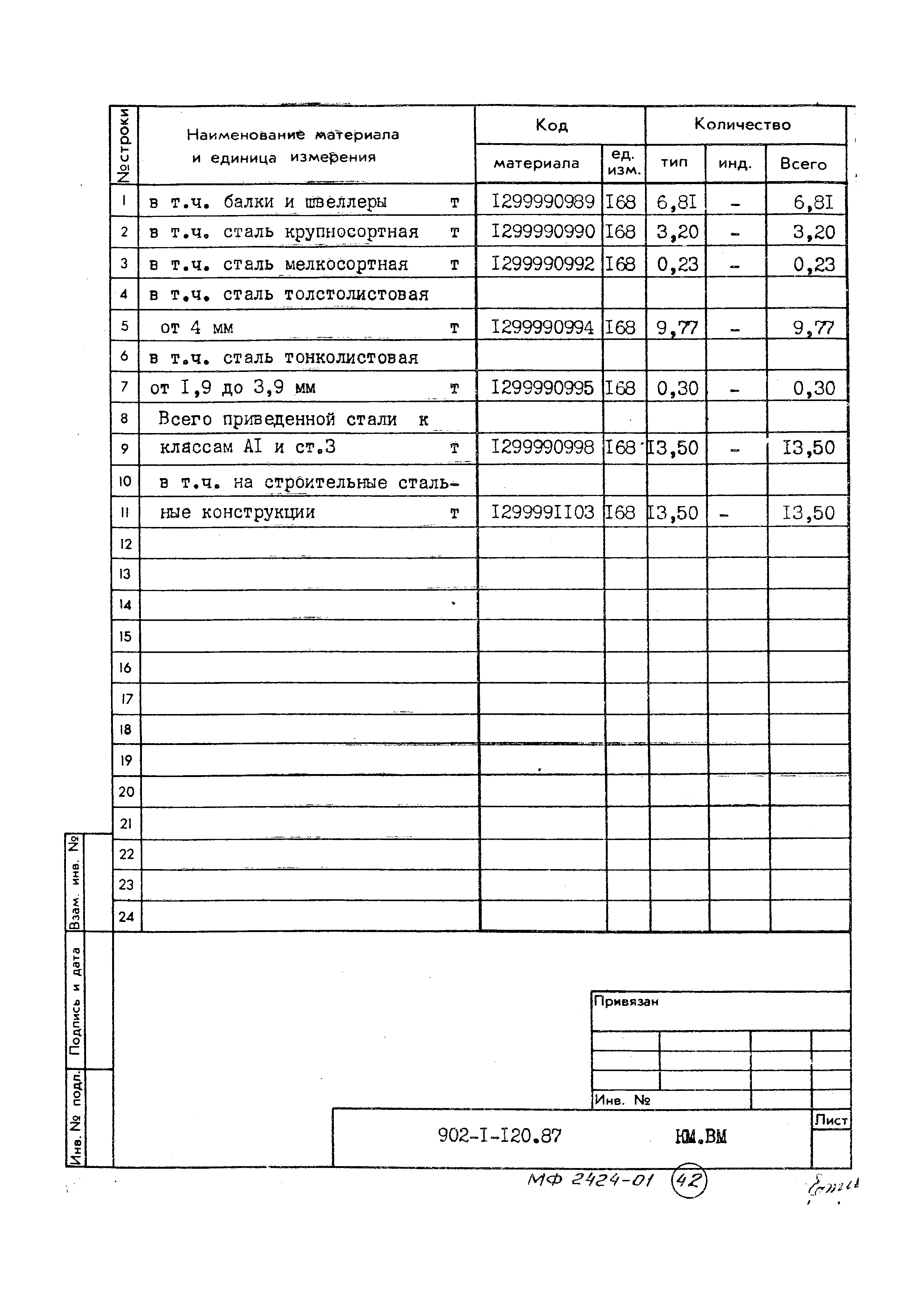 Типовой проект 902-1-120.87