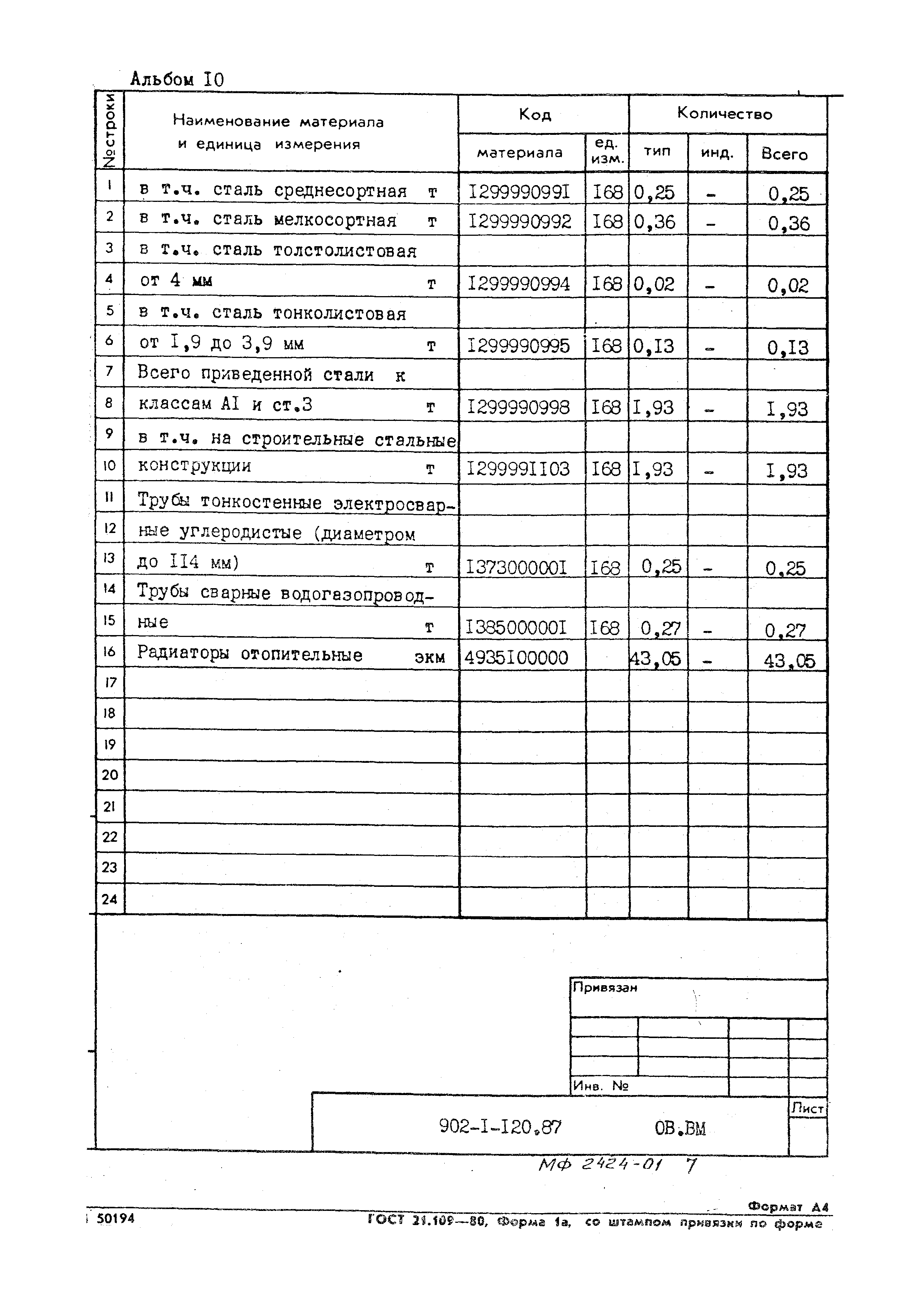 Типовой проект 902-1-120.87