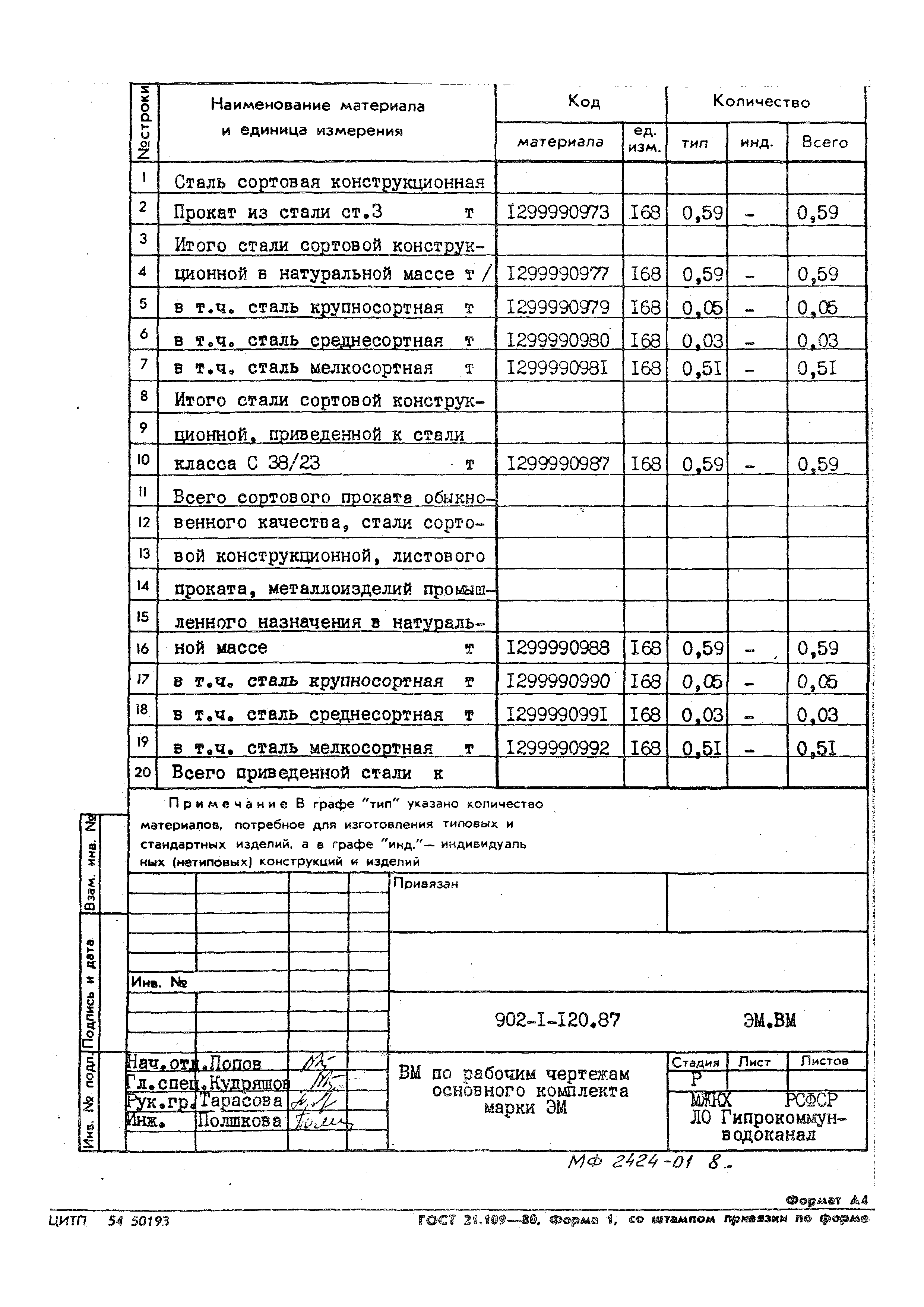 Типовой проект 902-1-120.87