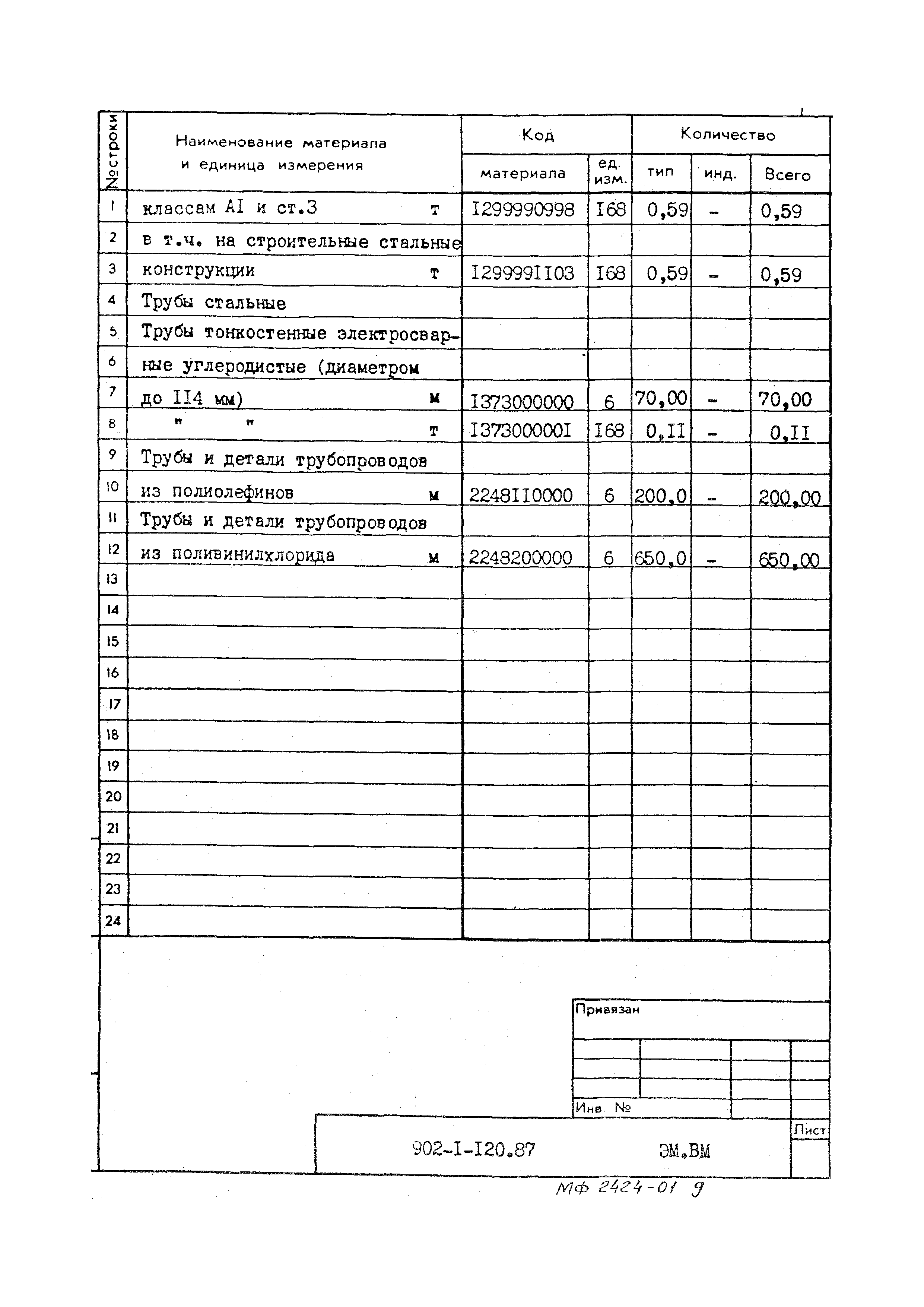 Типовой проект 902-1-120.87