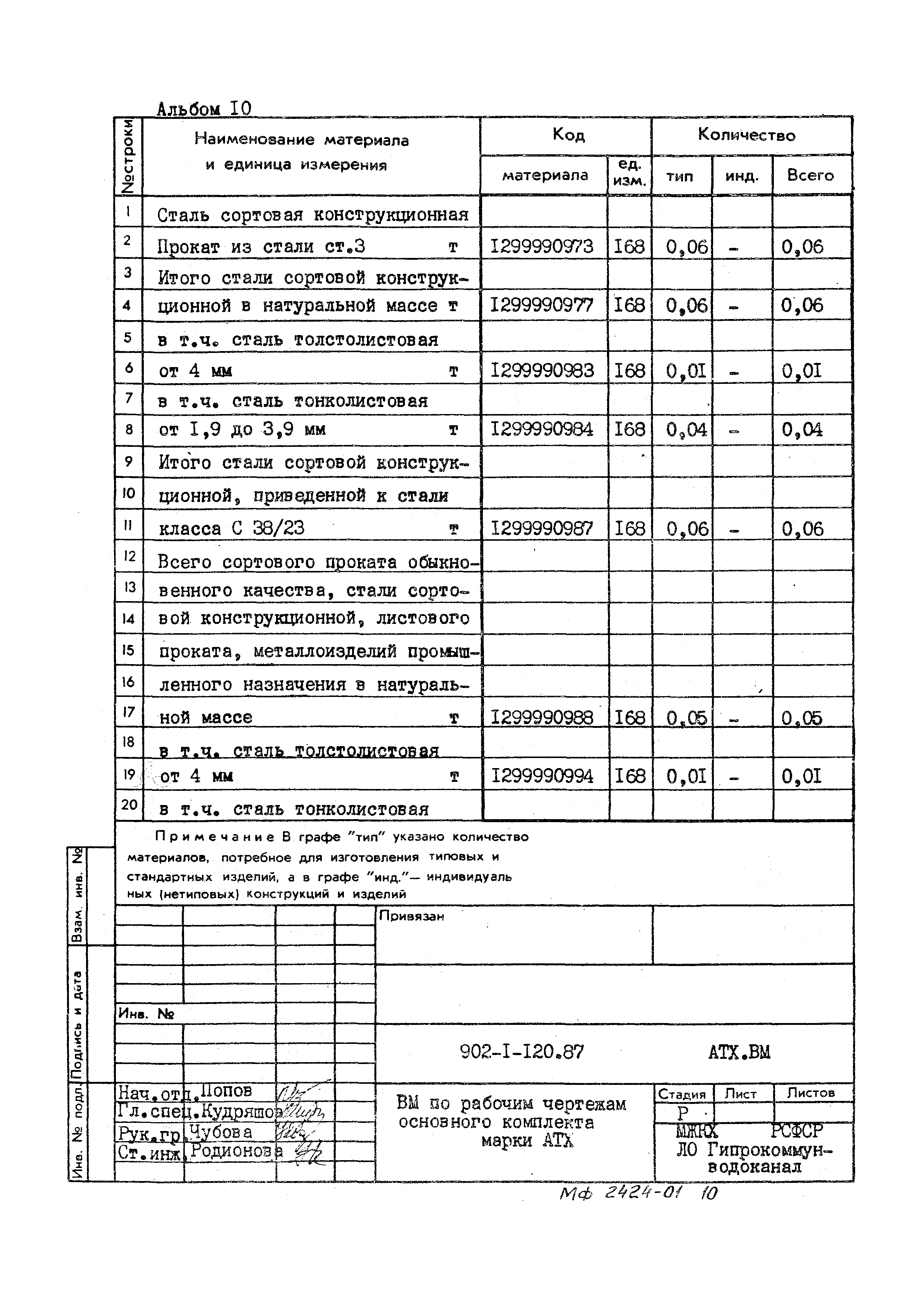 Типовой проект 902-1-120.87