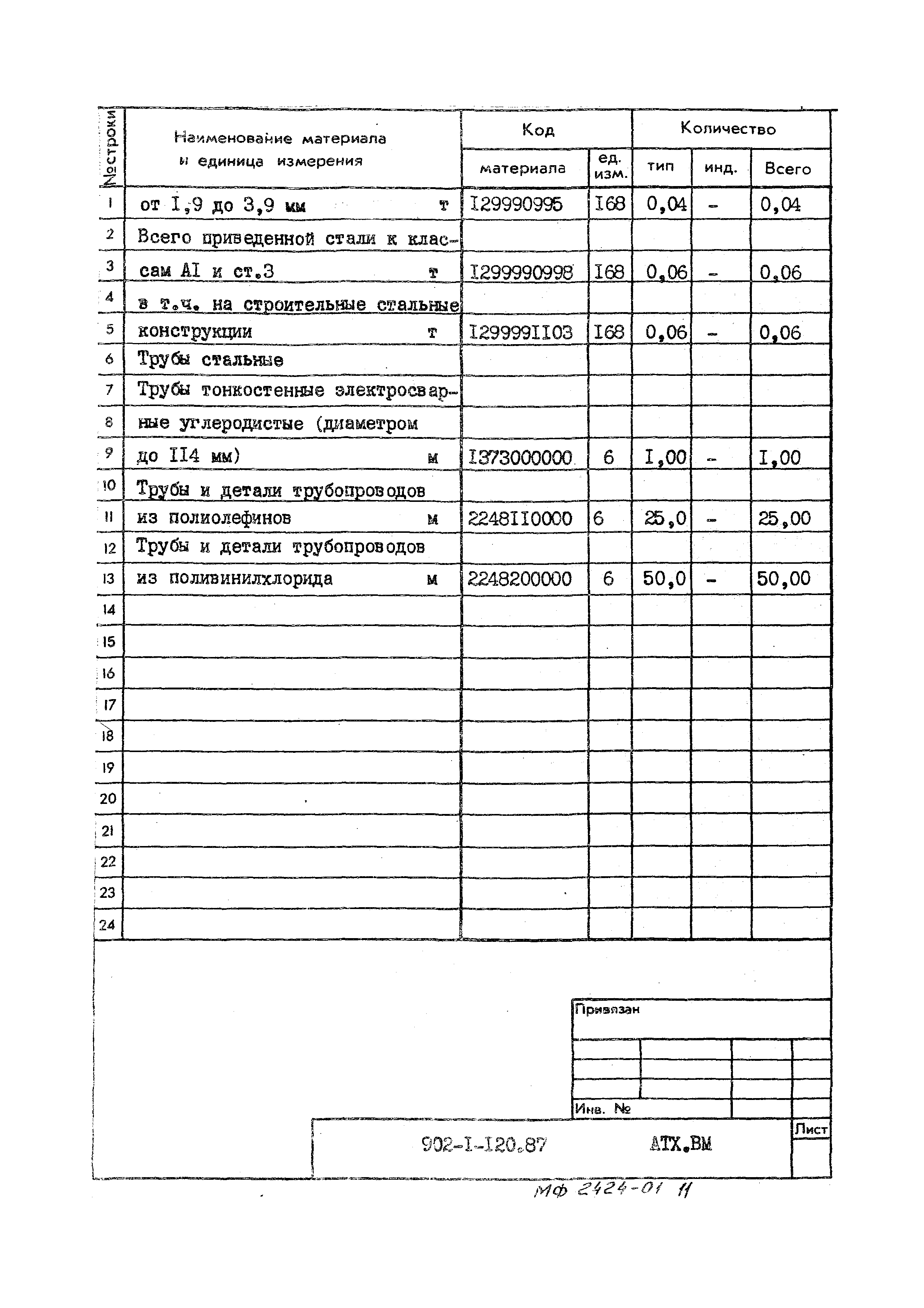 Типовой проект 902-1-120.87