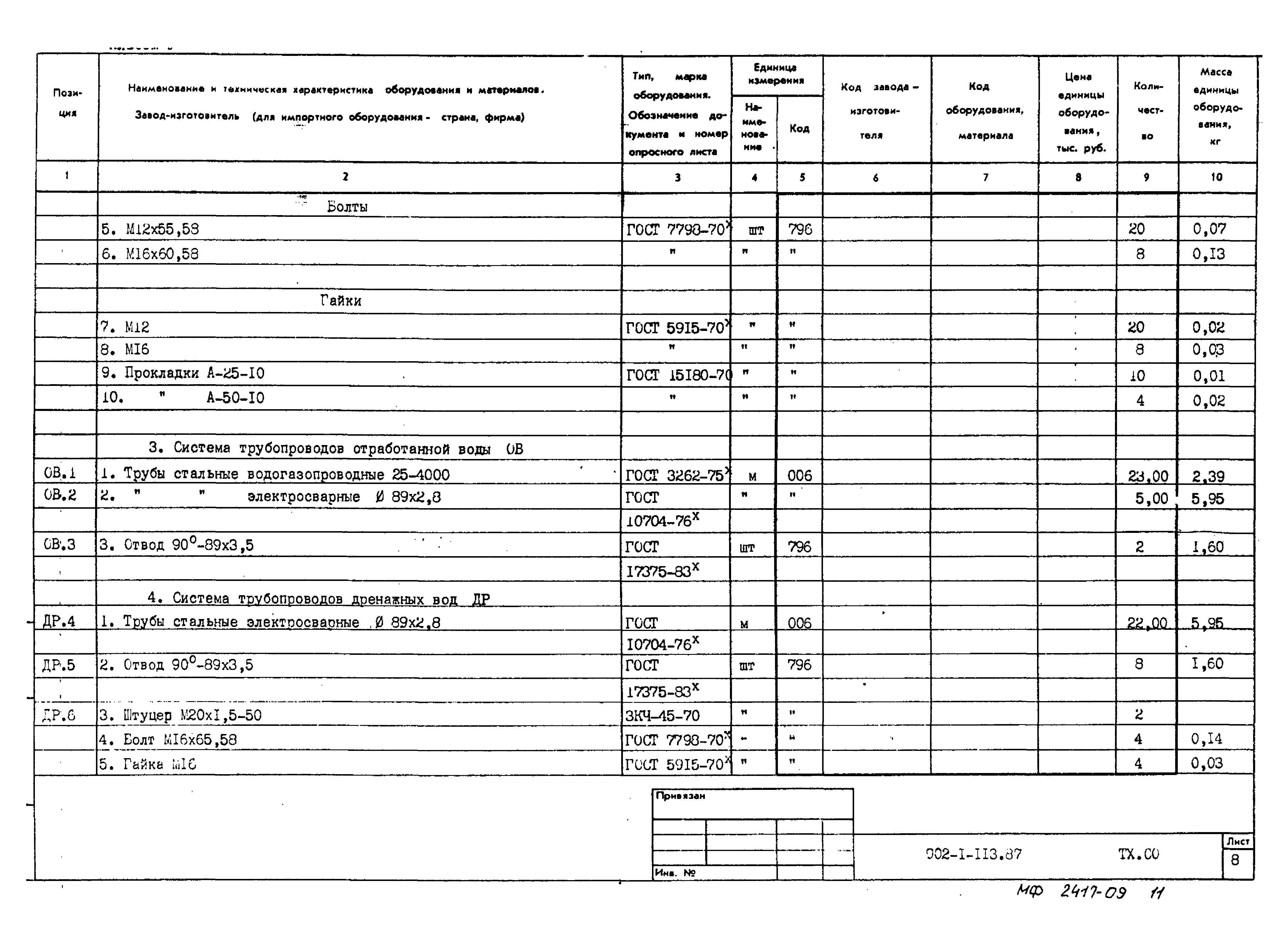 Типовой проект 902-1-120.87