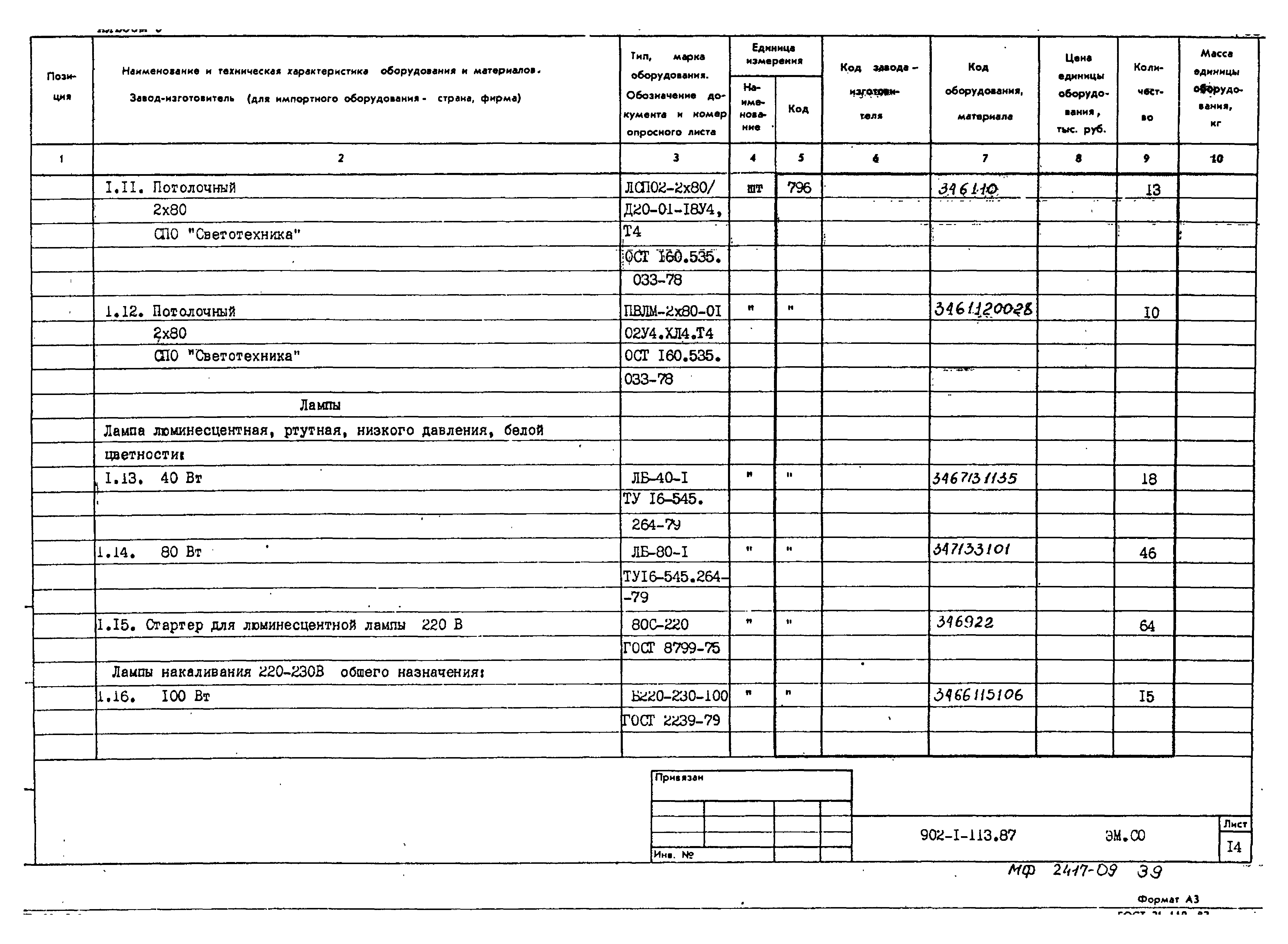 Типовой проект 902-1-120.87
