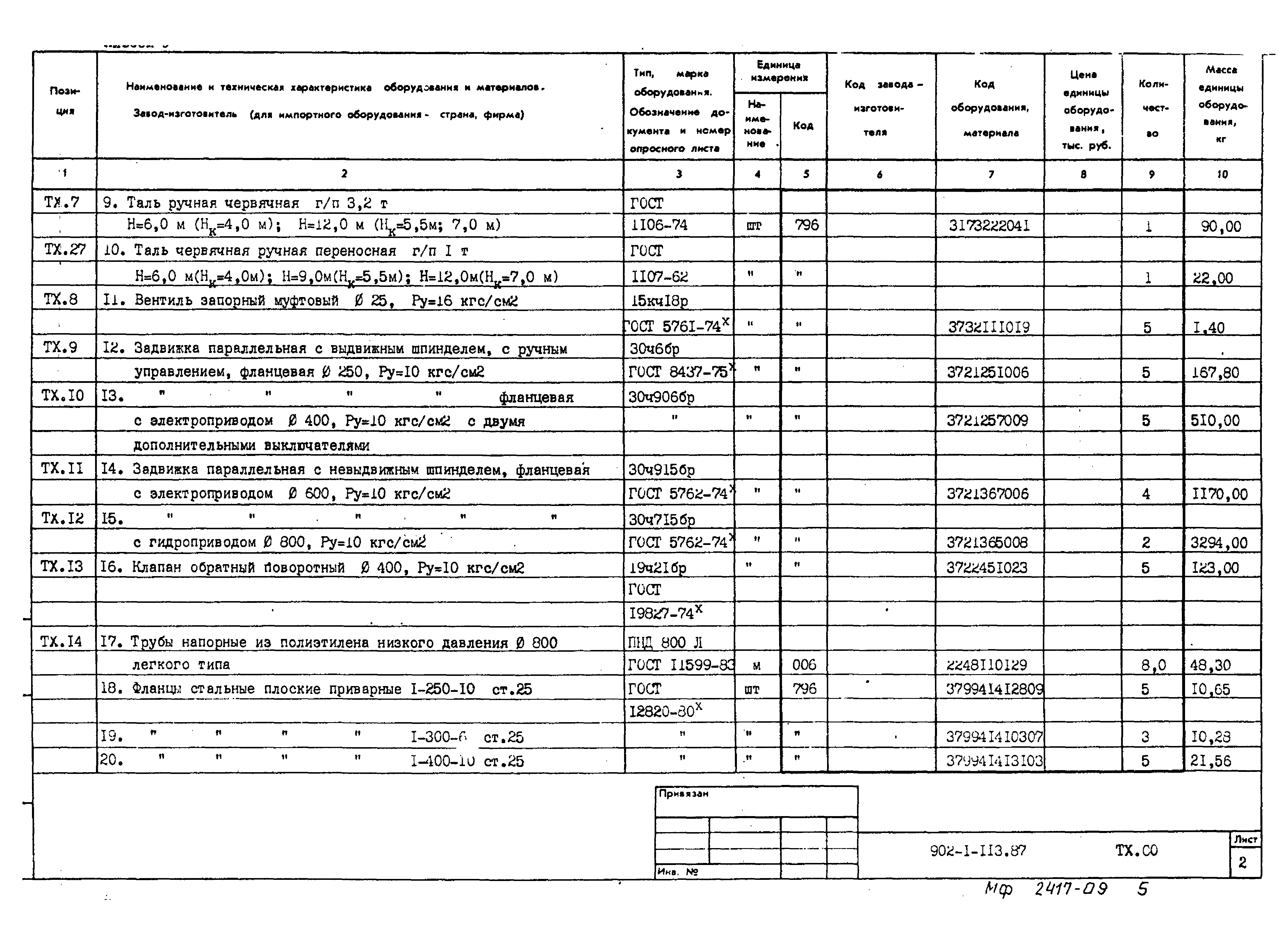 Типовой проект 902-1-120.87