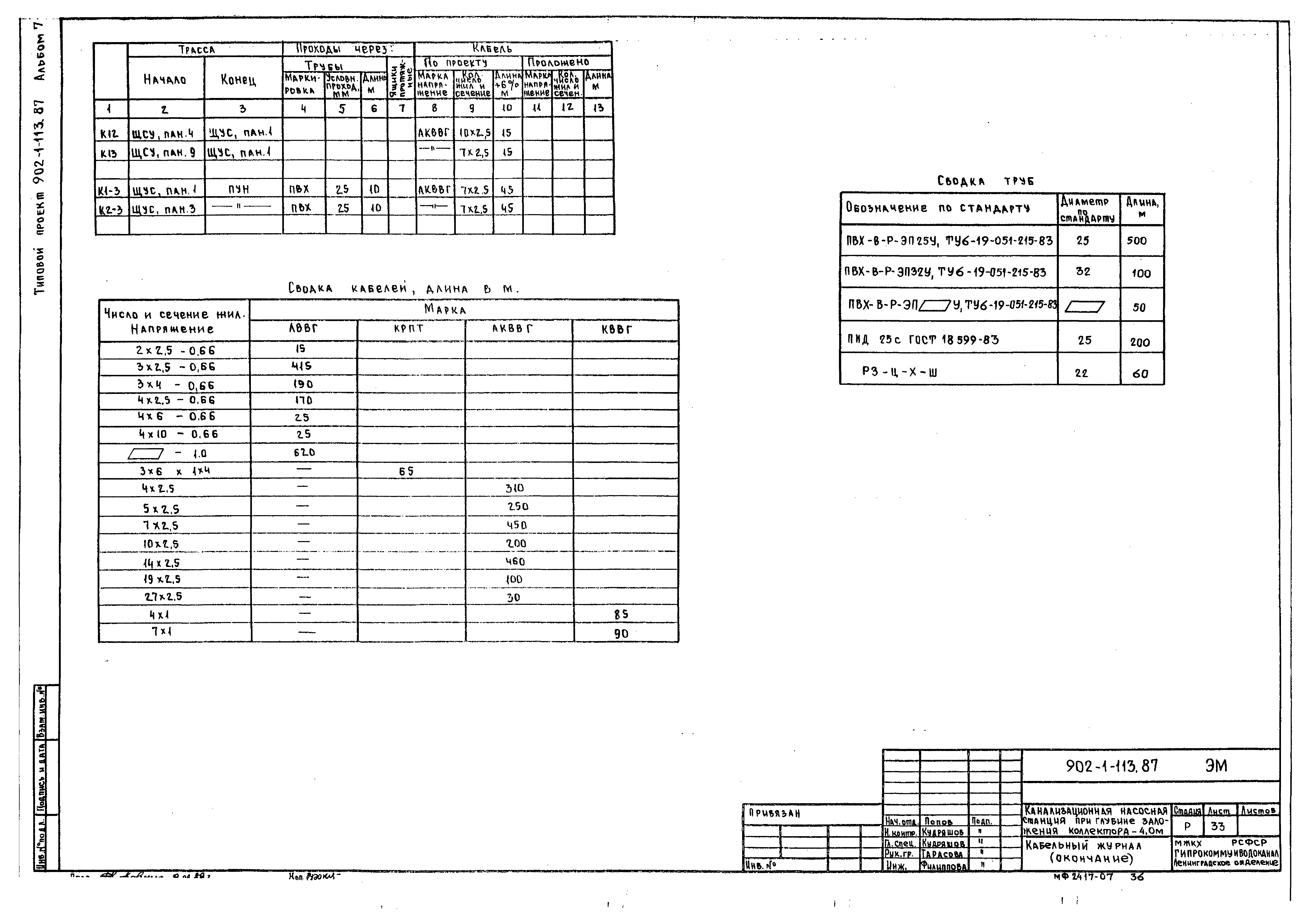 Типовой проект 902-1-120.87