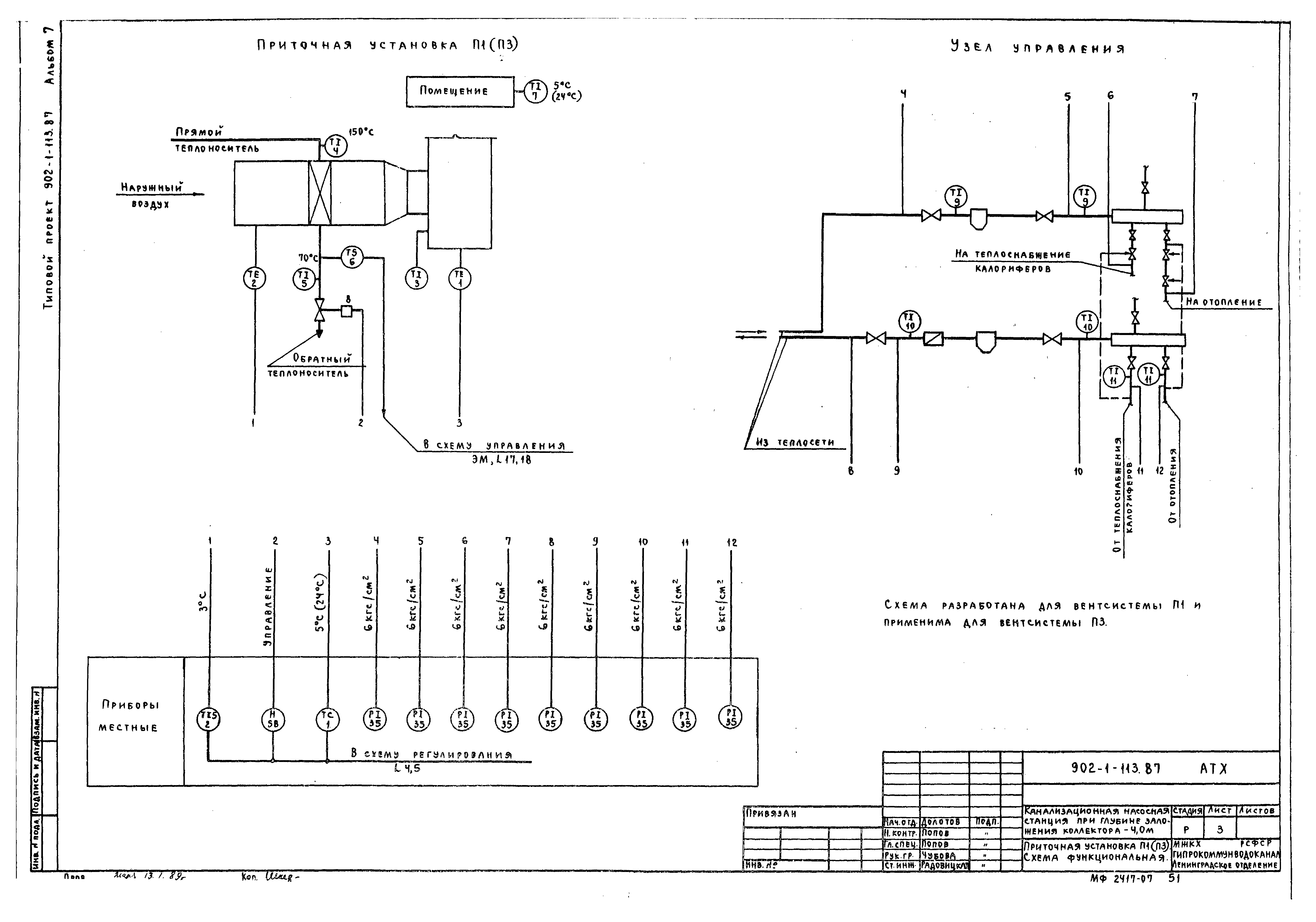 Типовой проект 902-1-120.87