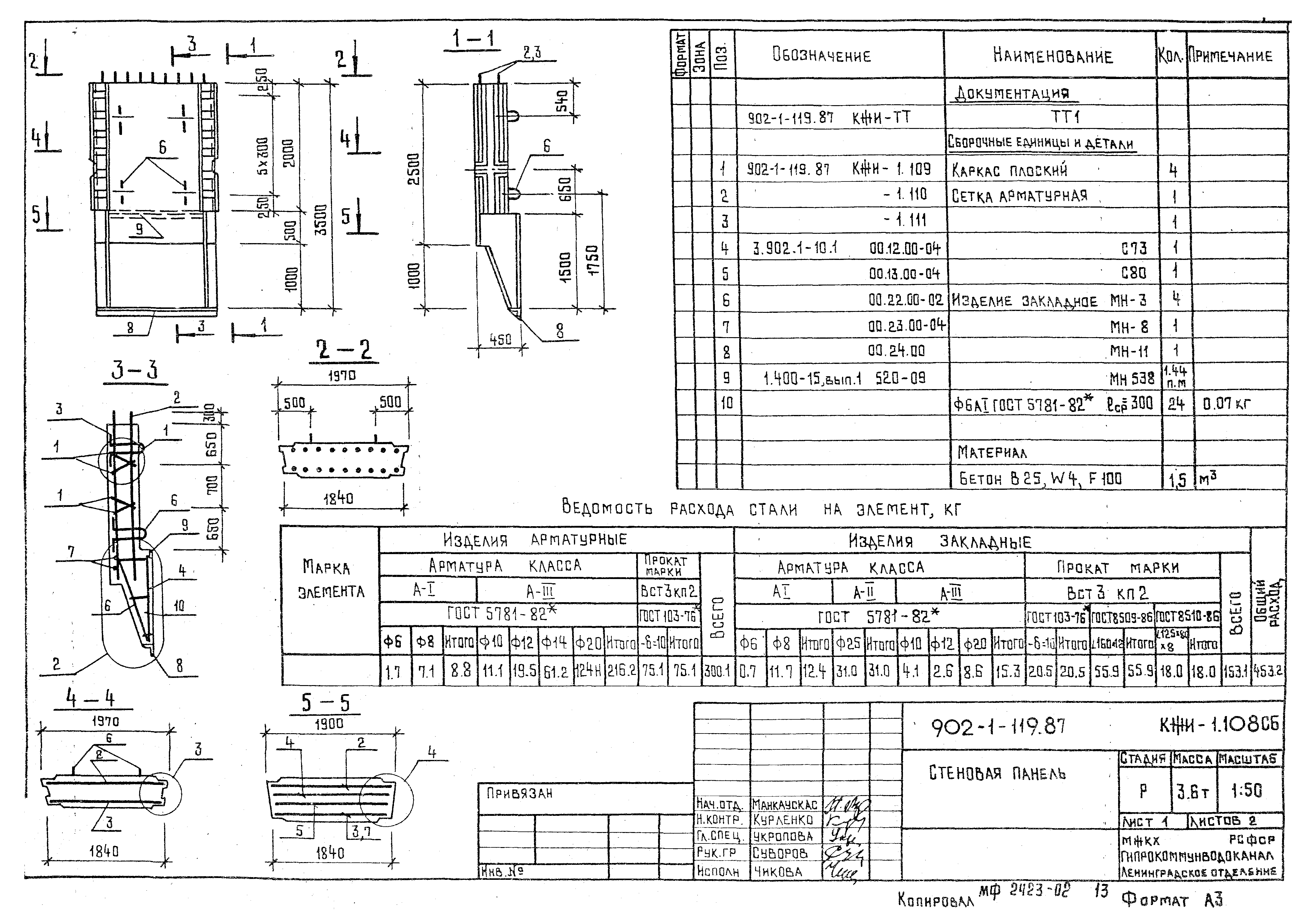 Типовой проект 902-1-120.87