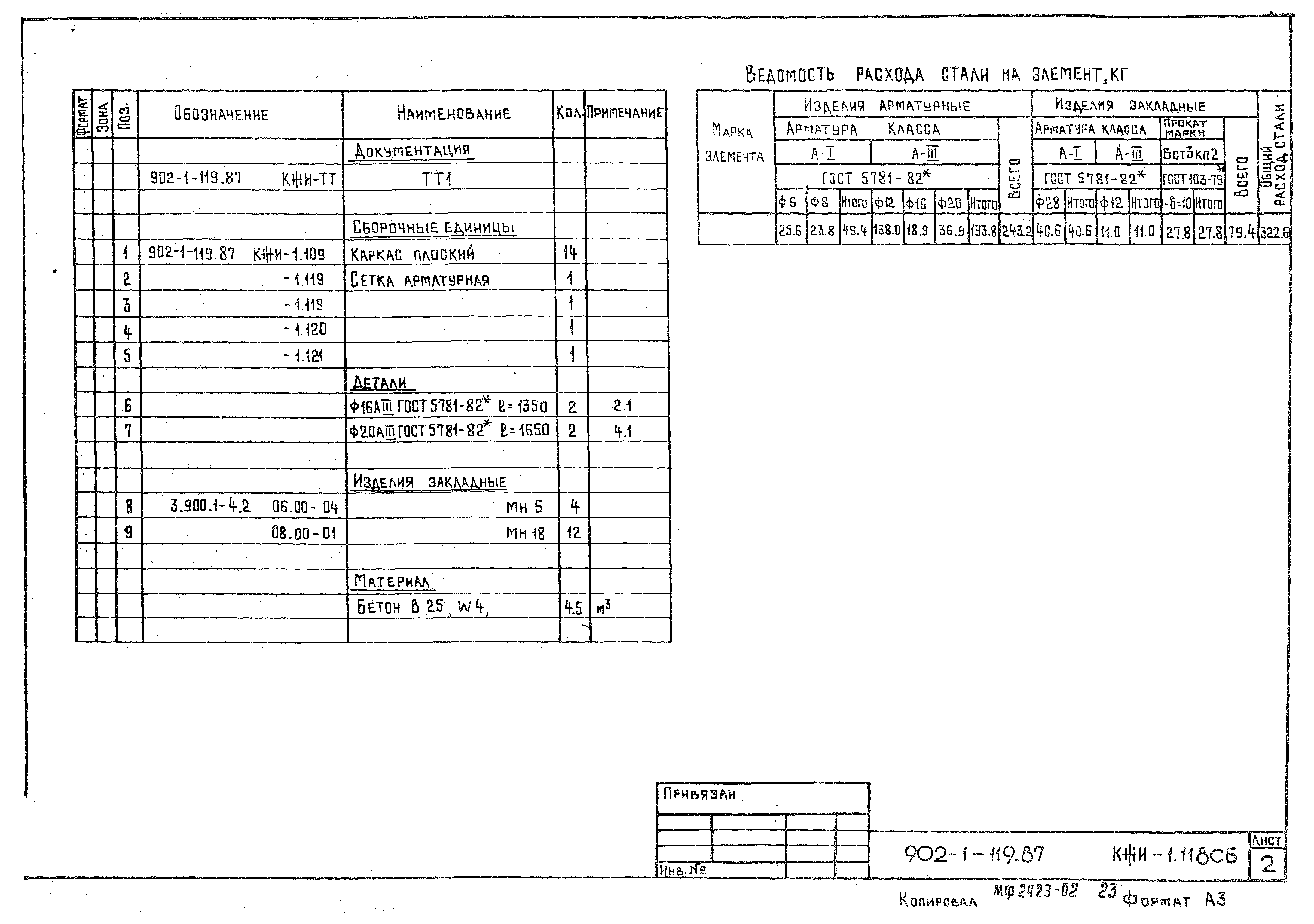 Типовой проект 902-1-120.87