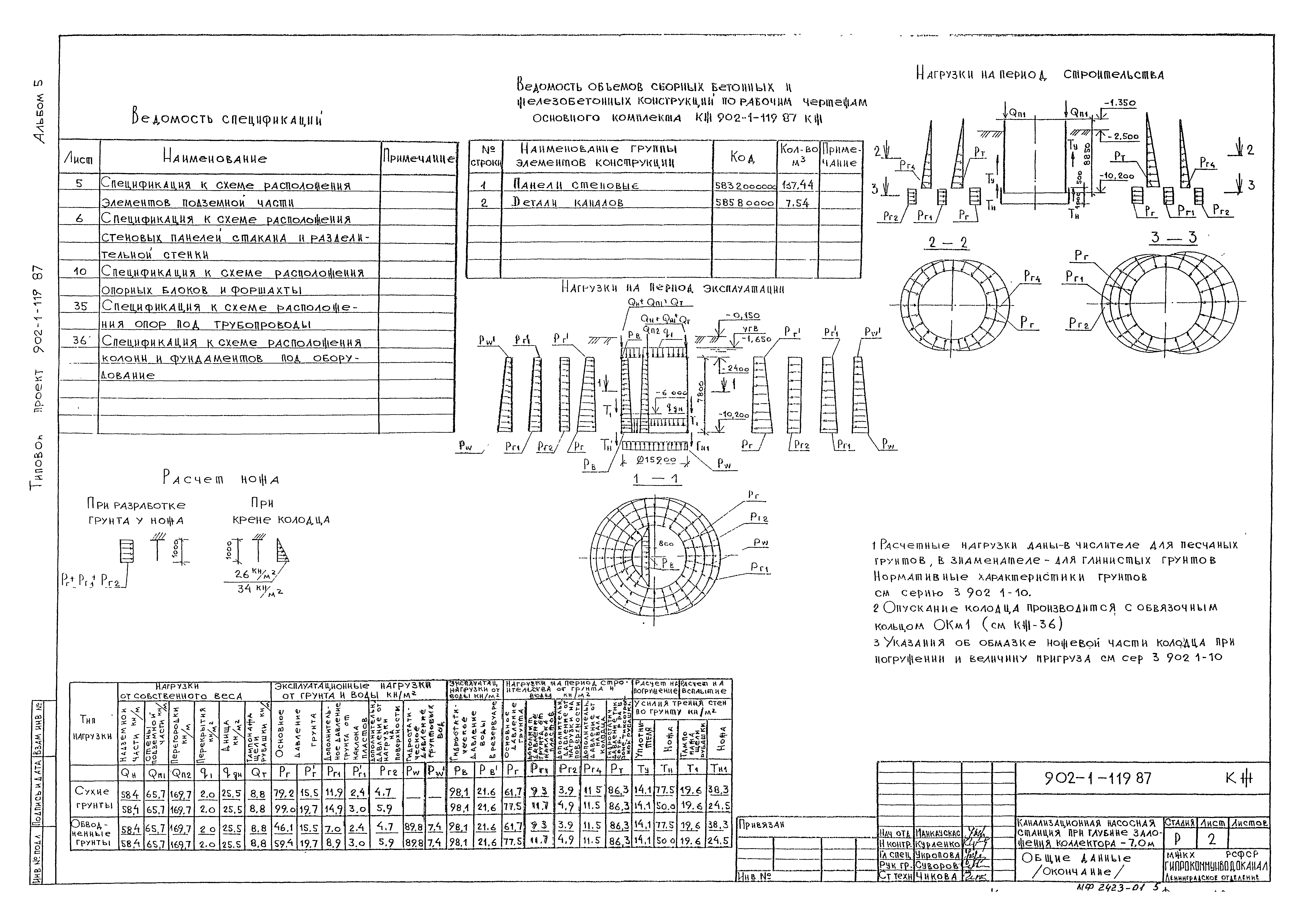 Типовой проект 902-1-120.87