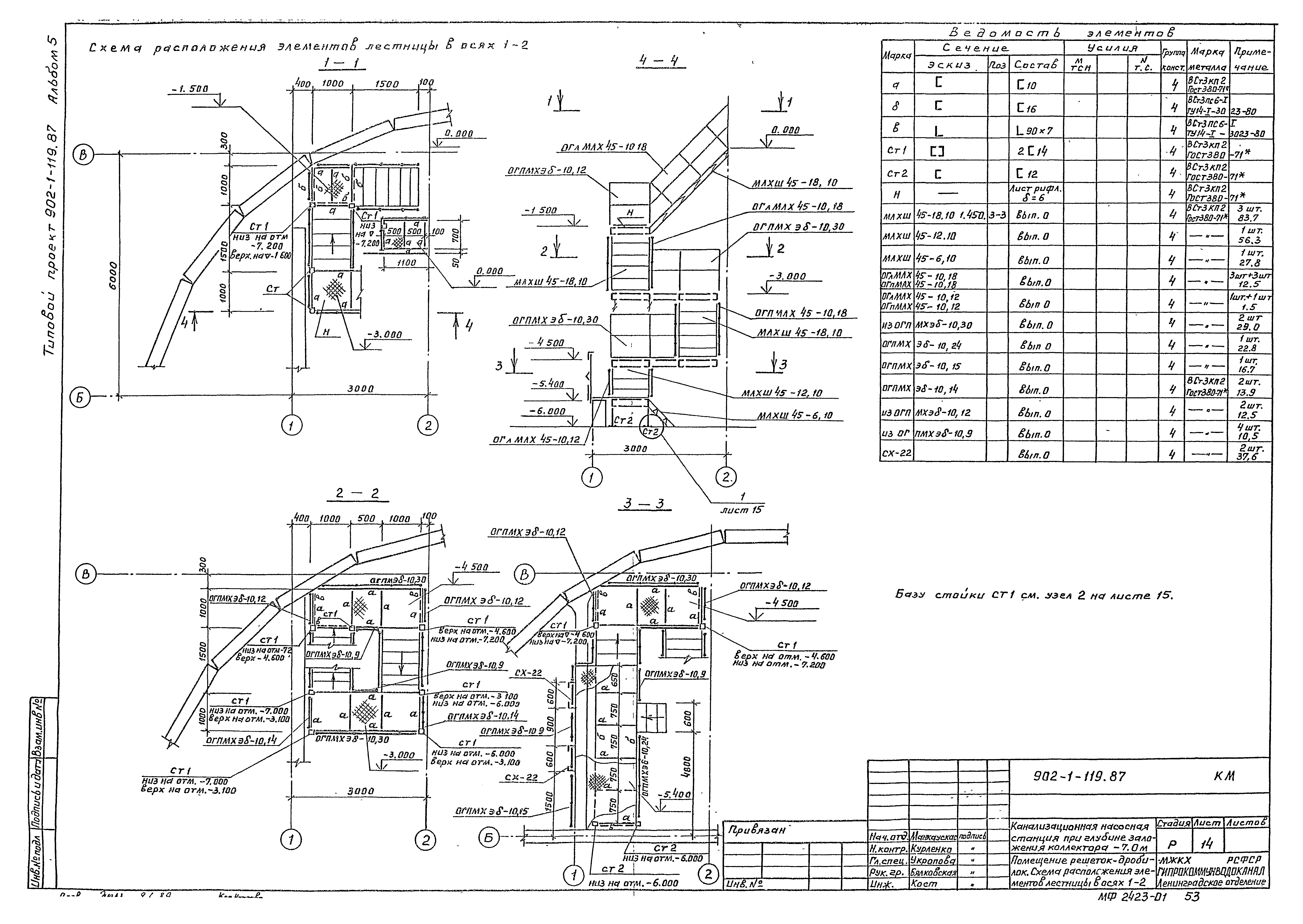 Типовой проект 902-1-120.87